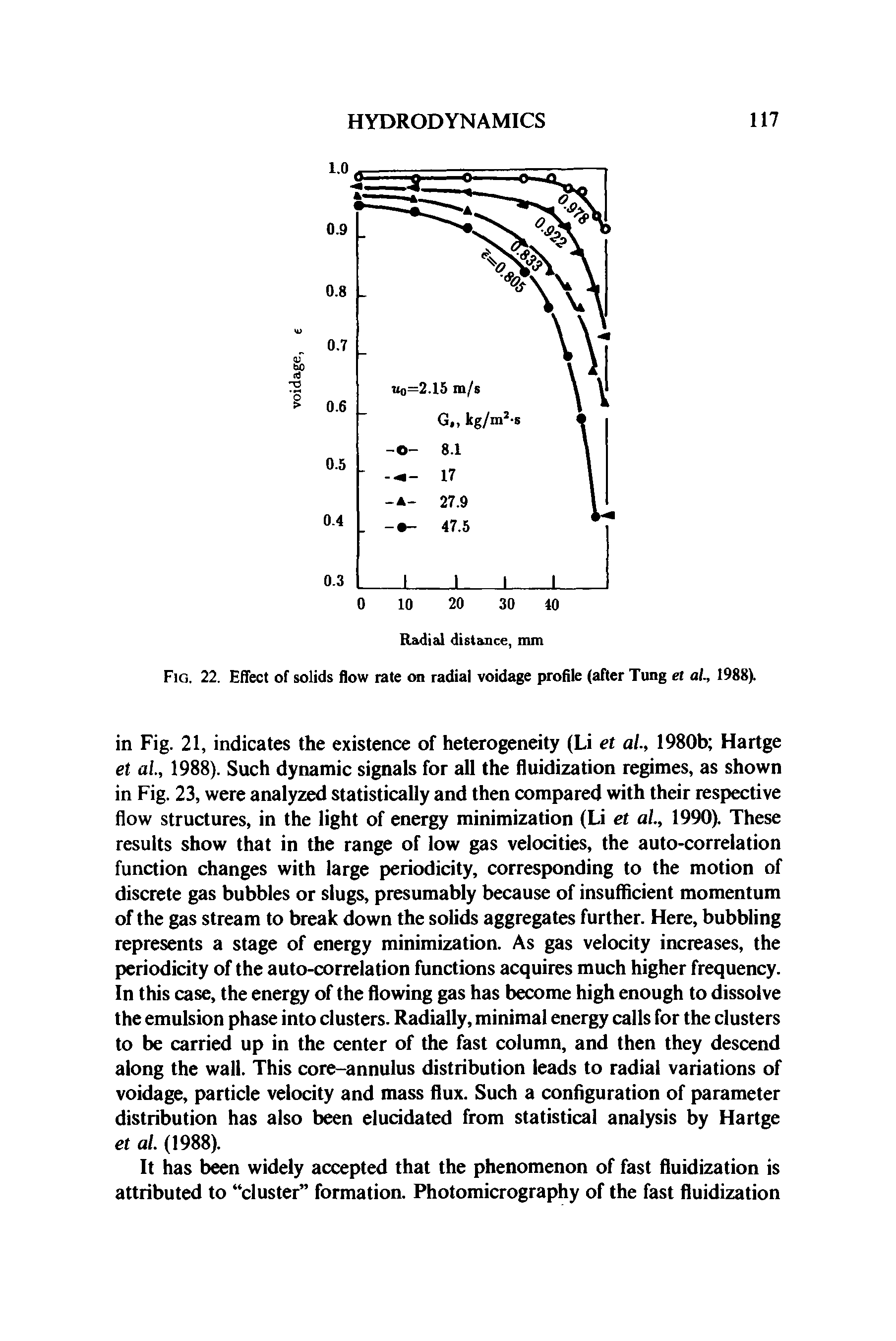Fig. 22. Effect of solids flow rate on radial voidage profile (after Tung et a/., 1988).