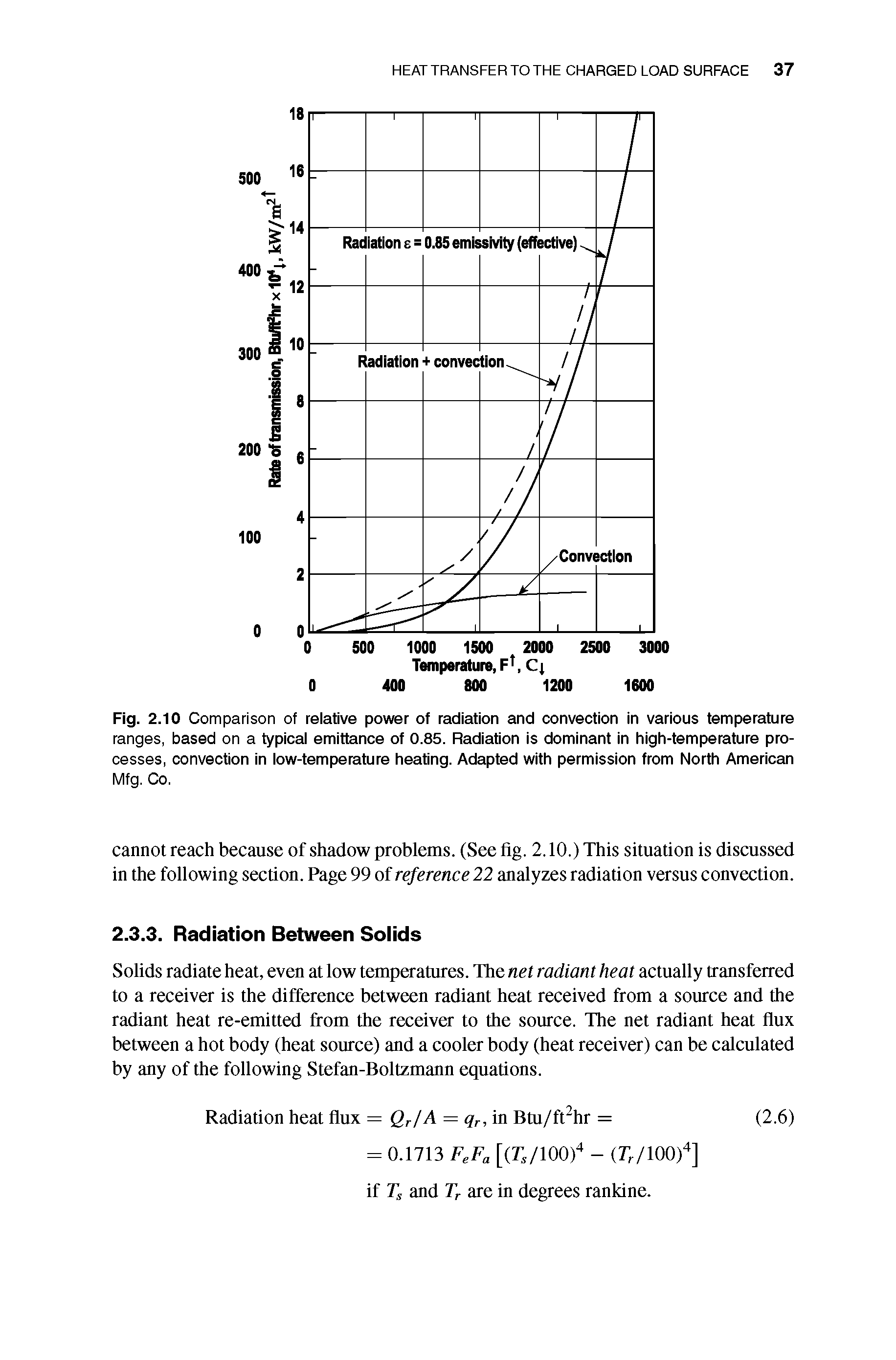 Fig. 2.10 Comparison of relative power of radiation and convection in various temperature ranges, based on a typical emittance of 0.85. Radiation is dominant in high-temperature processes, convection in low-temperature heating. Adapted with permission from North American...