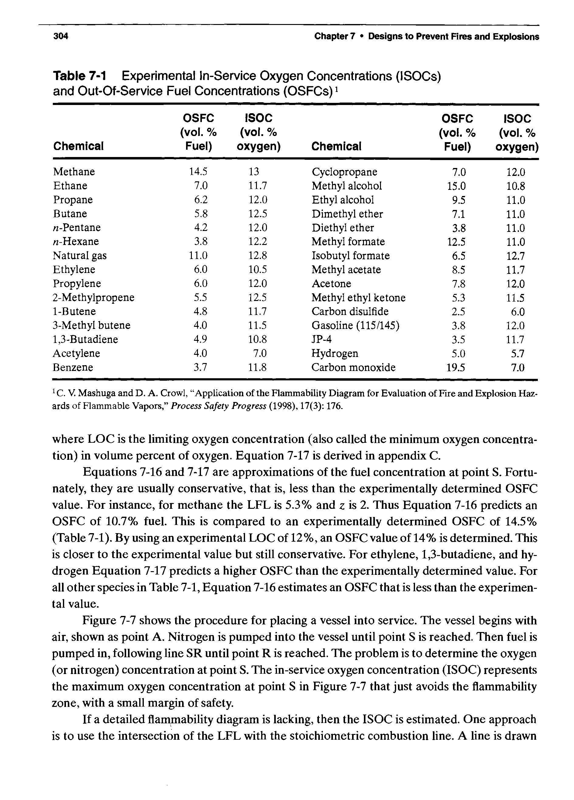 Table 7-1 Experimental In-Service Oxygen Concentrations (ISOCs) and Out-Of-Service Fuel Concentrations (OSFCs)1...