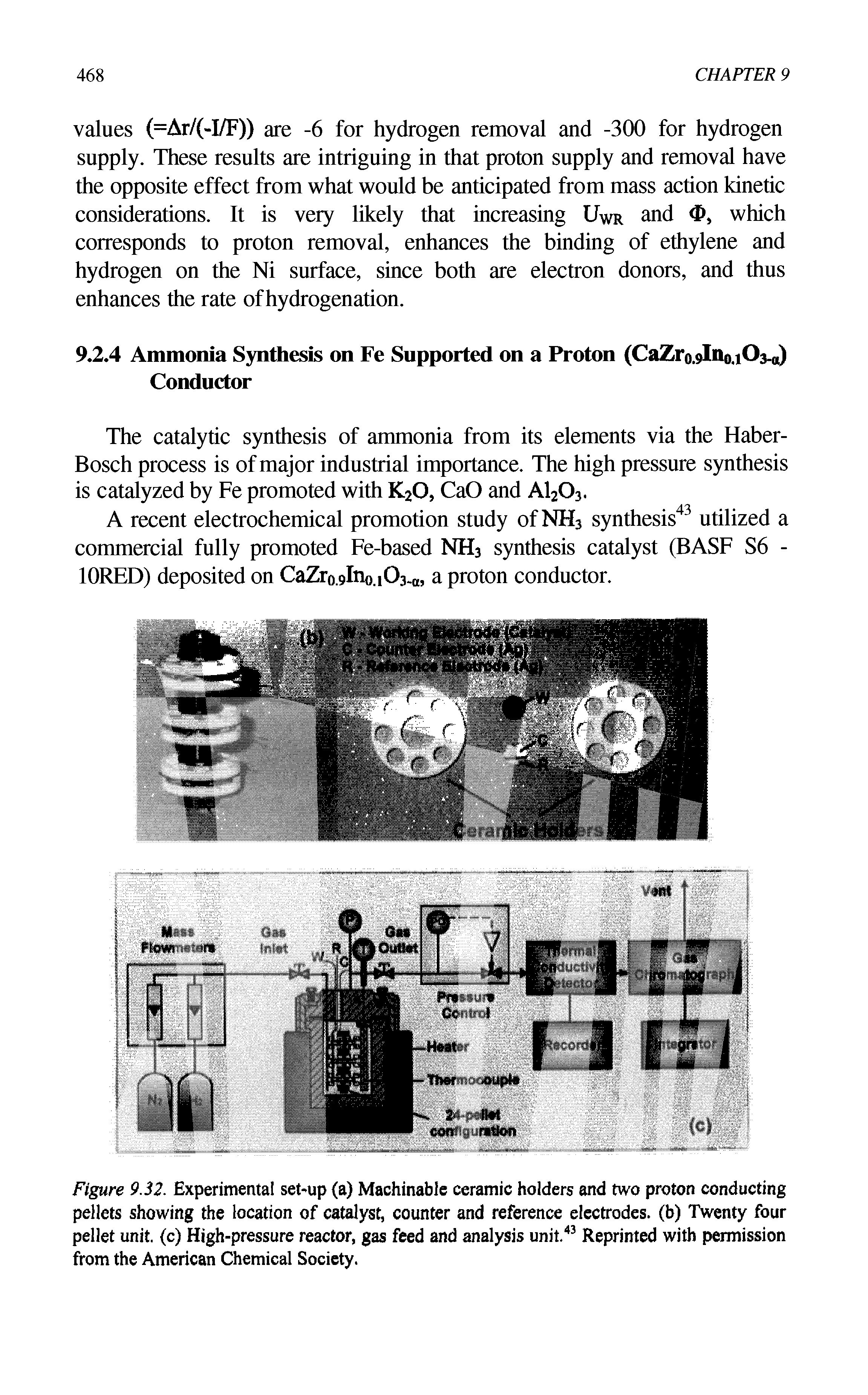 Figure 9.32. Experimental set-up (a) Machinable ceramic holders and two proton conducting pellets showing the location of catalyst, counter and reference electrodes, (b) Twenty four pellet unit, (c) High-pressure reactor, gas feed and analysis unit.43 Reprinted with permission from the American Chemical Society.