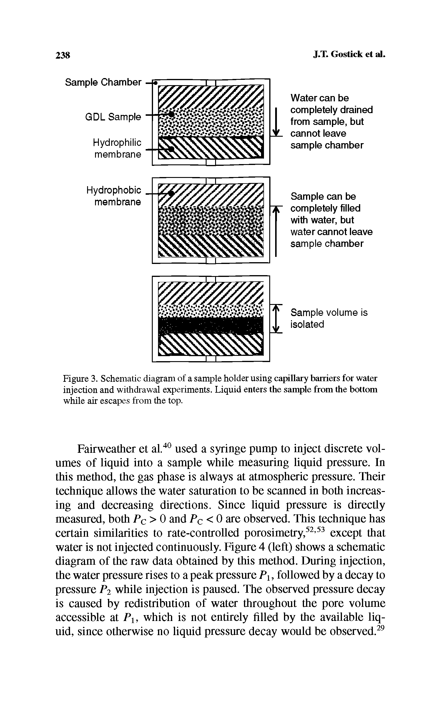 Figure 3. Schematic diagram of a sample holder using capillary barriers for water injection and withdrawal experiments. Liquid enters the sample from the bottom while air escapes from the top.