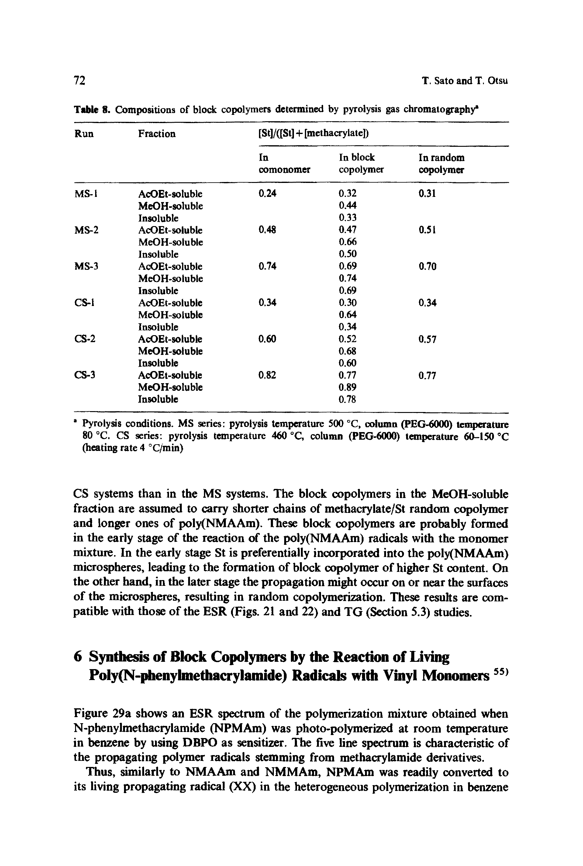 Table 8. Compositions of block copolymers determined by pyrol gas chromatography ...