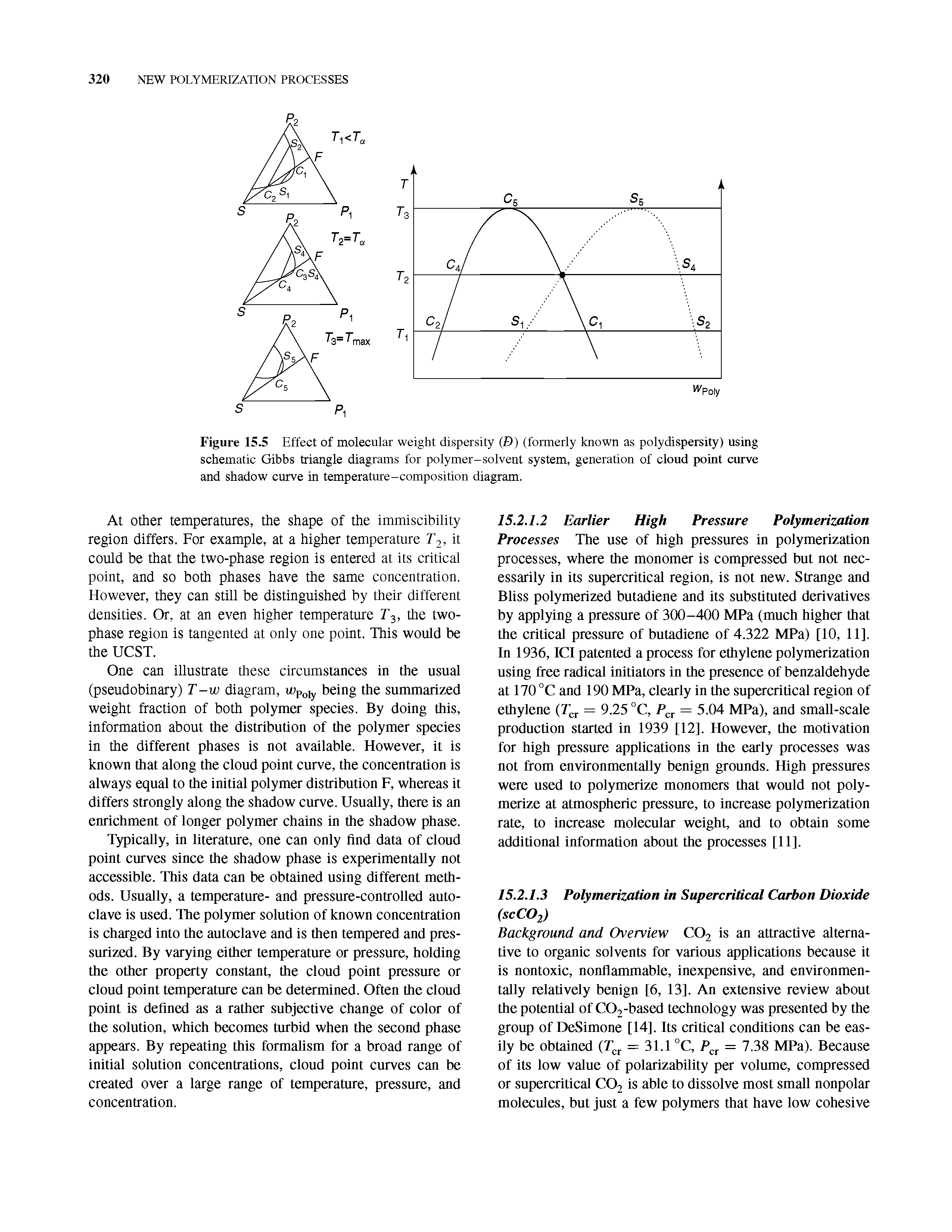 Figure 15.5 Effect of molecular weight dispersity ( )) (formerly known as polydispersity) using schematic Gibbs triangle diagrams for polymer-solvent system, generation of cloud point curve and shadow curve in temperature-composition diagram.