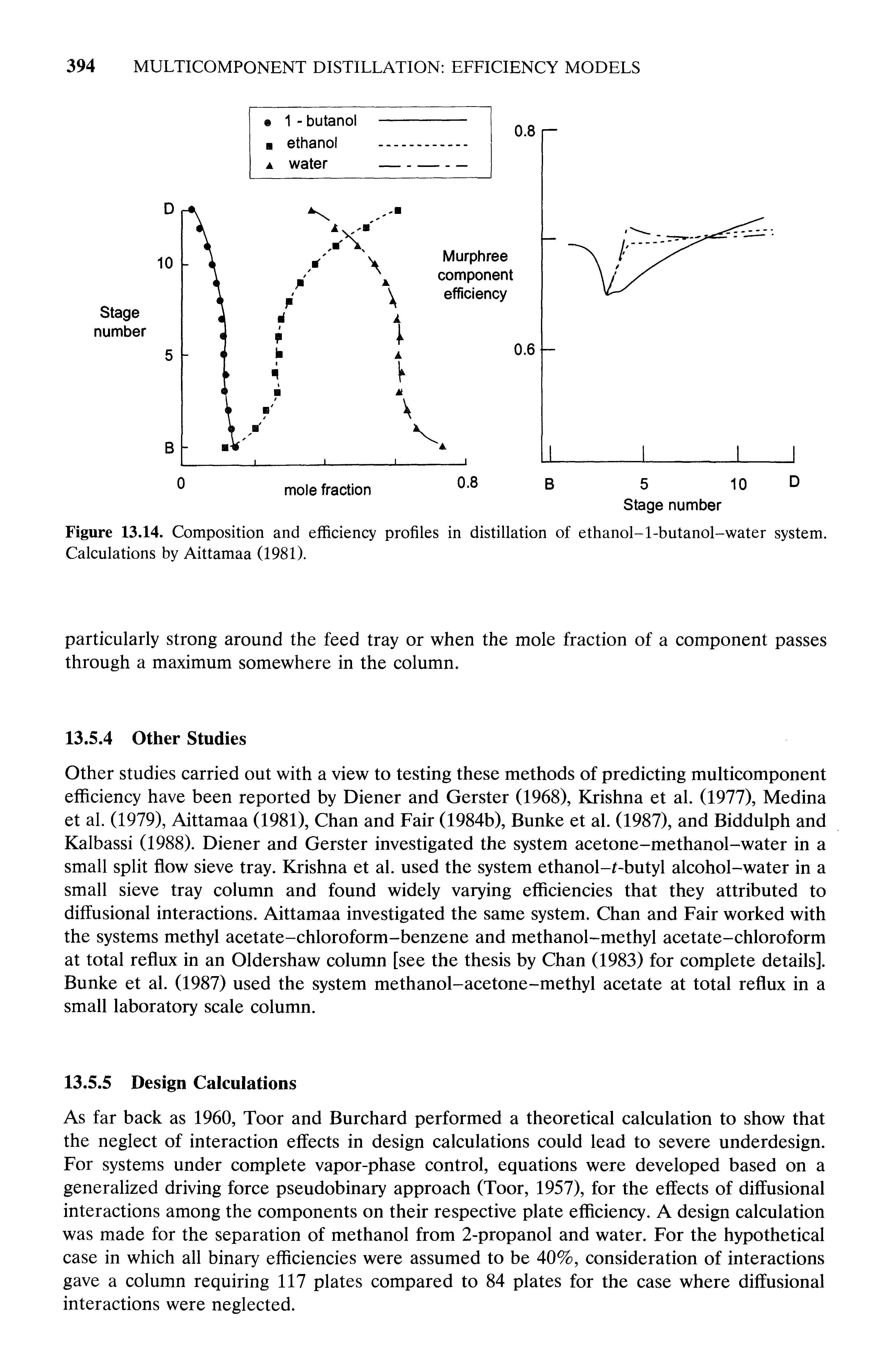 Figure 13.14. Composition and efficiency profiles in distillation of ethanol-l-butanol-water system. Calculations by Aittamaa (1981).