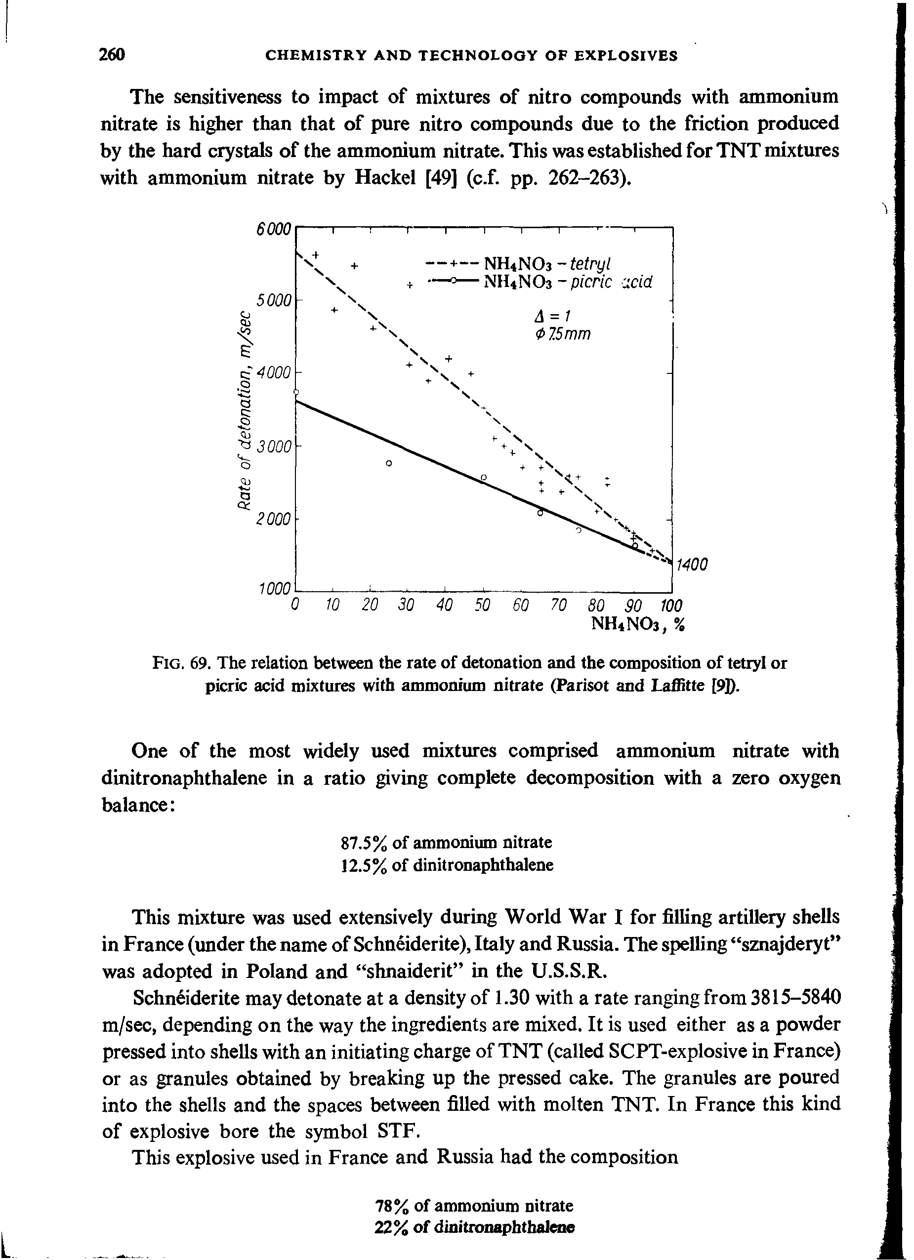 Fig. 69. The relation between the rate of detonation and the composition of tetryl or picric acid mixtures with ammonium nitrate (Parisot and Laffitte [9]).