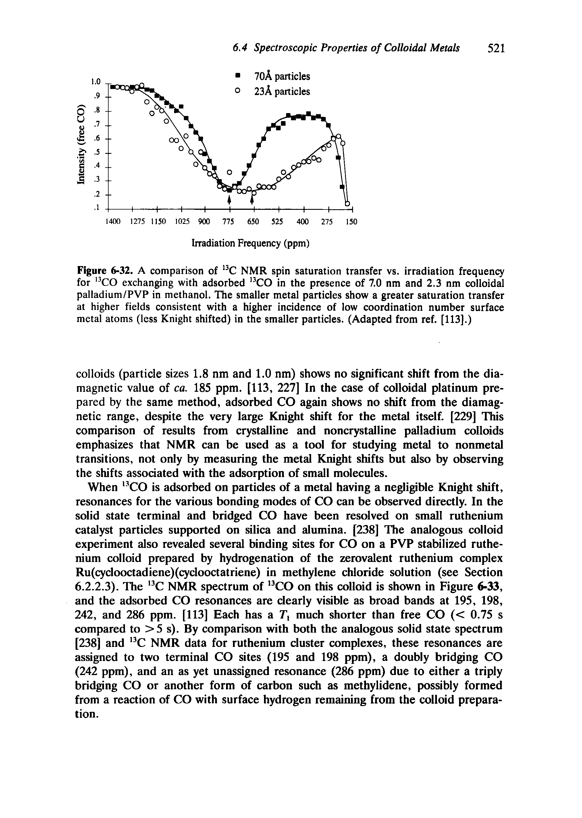 Figure 6-32. A comparison of NMR spin saturation transfer vs. irradiation frequency for CO exchanging with adsorbed CO in the presence of 7.0 nm and 2.3 nm colloidal palladium/PVP in methanol. The smaller metal particles show a greater saturation transfer at higher fields consistent with a higher incidence of low coordination number surface metal atoms (less Knight shifted) in the smaller particles. (Adapted from ref. [113].)...