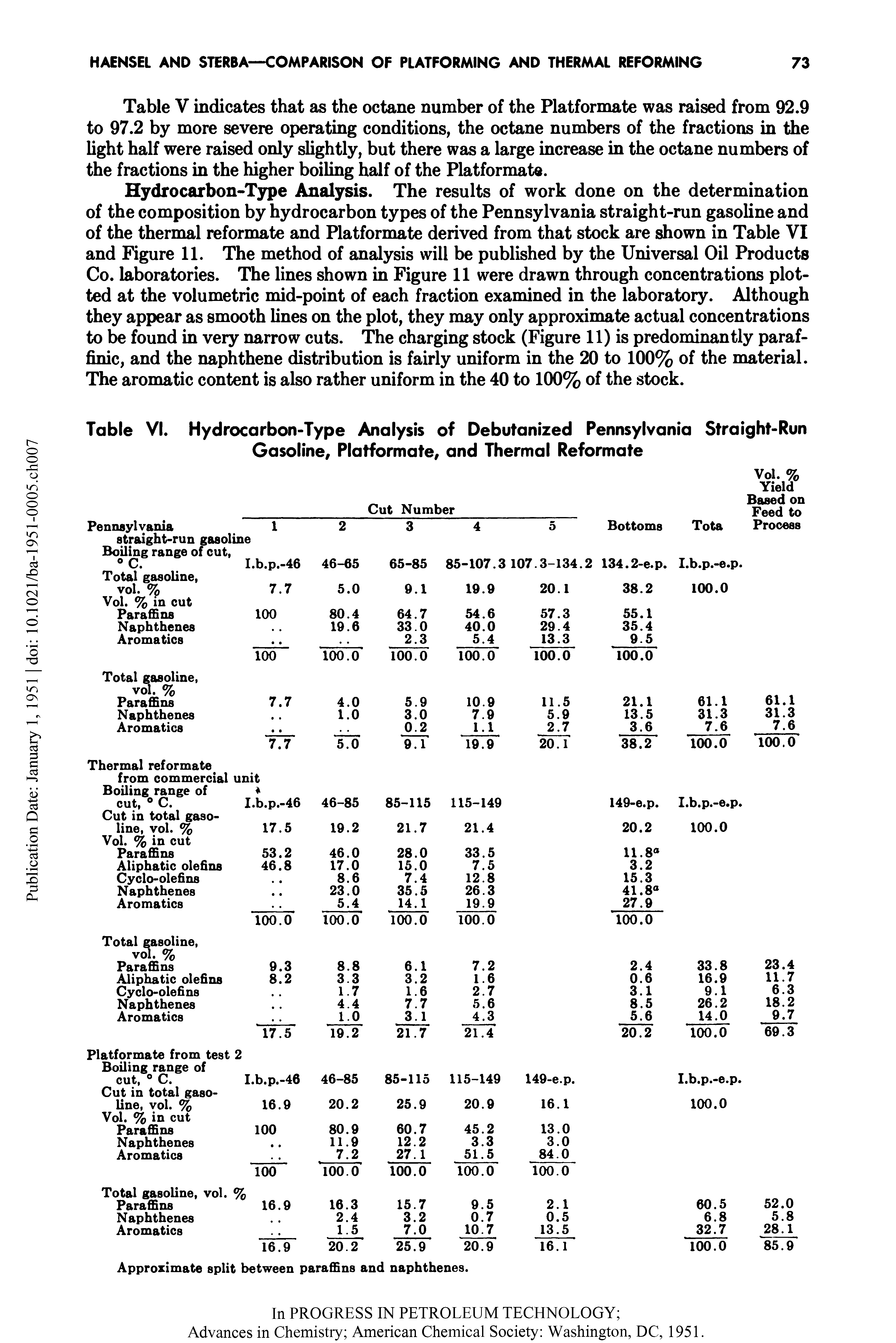 Table VI. Hydrocarbon-Type Analysis of Debutanized Pennsylvania Straight-Run Gasoline, Platformate, and Thermal Reformate...
