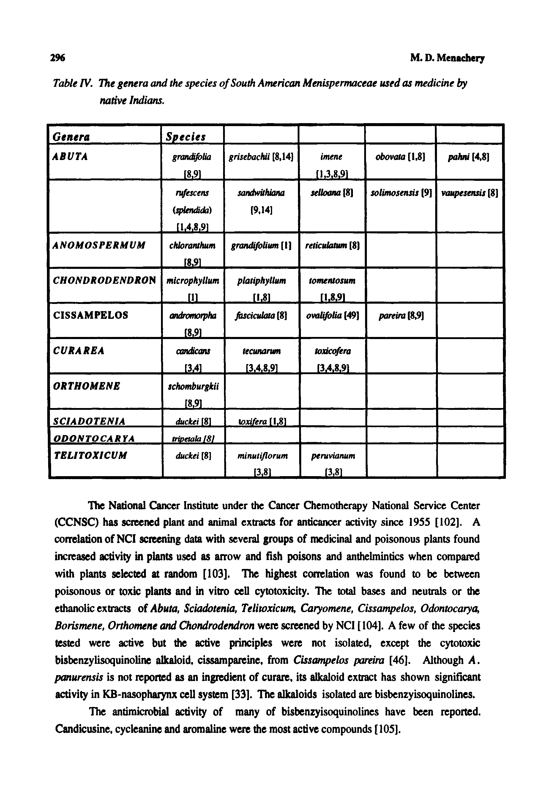 Table IV. The genera and the species of South American Menispermaceae used as medicine by native Indians.