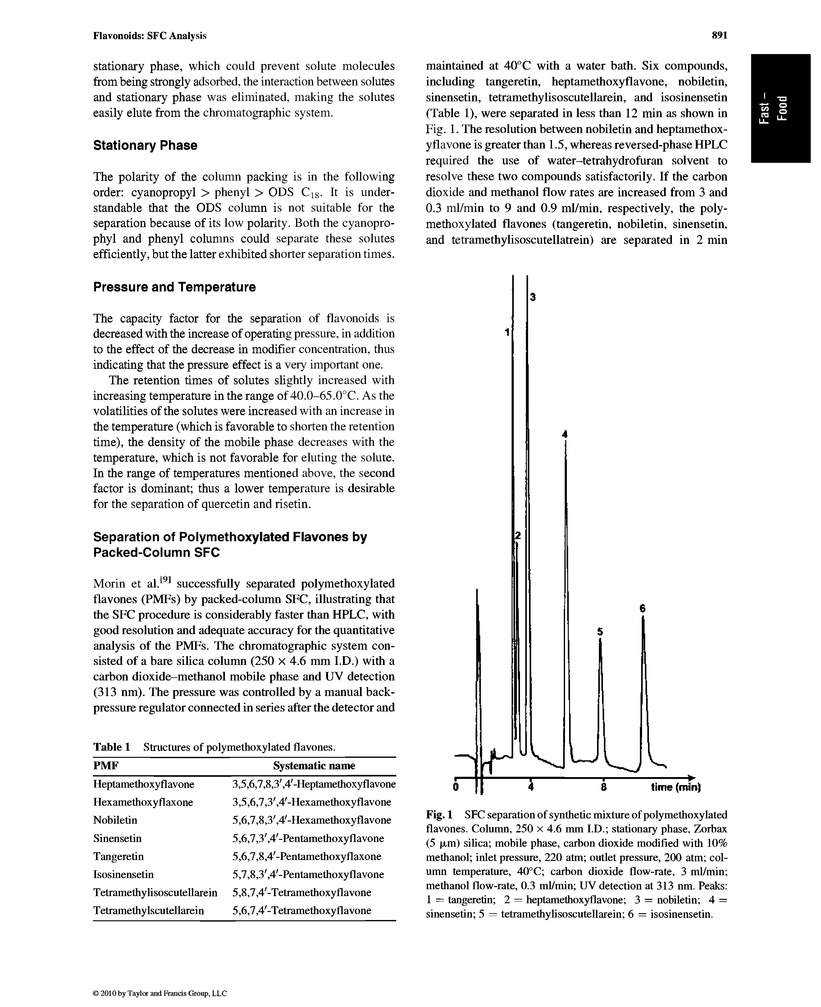Fig. 1 SFC separation of synthetic mixture of polymethoxylated flavones. Column, 250 x 4.6 mm I.D. stationary phase, Zorhax (5 p,m) sihca mobile phase, carbon dioxide modified with 10% methanol inlet pressure, 220 atm outlet pressure, 200 atm column temperature, 40°C carbon dioxide flow-rate, 3 ml/min methanol flow-rate, 0.3 ml/min UV detection at 313 nm. Peaks 1 = tangeretin 2 = heptamethoxyflavone 3 = nobiletin 4 = sinensetin 5 = tetramethyhsoscutellarein 6 = isosinensetin.