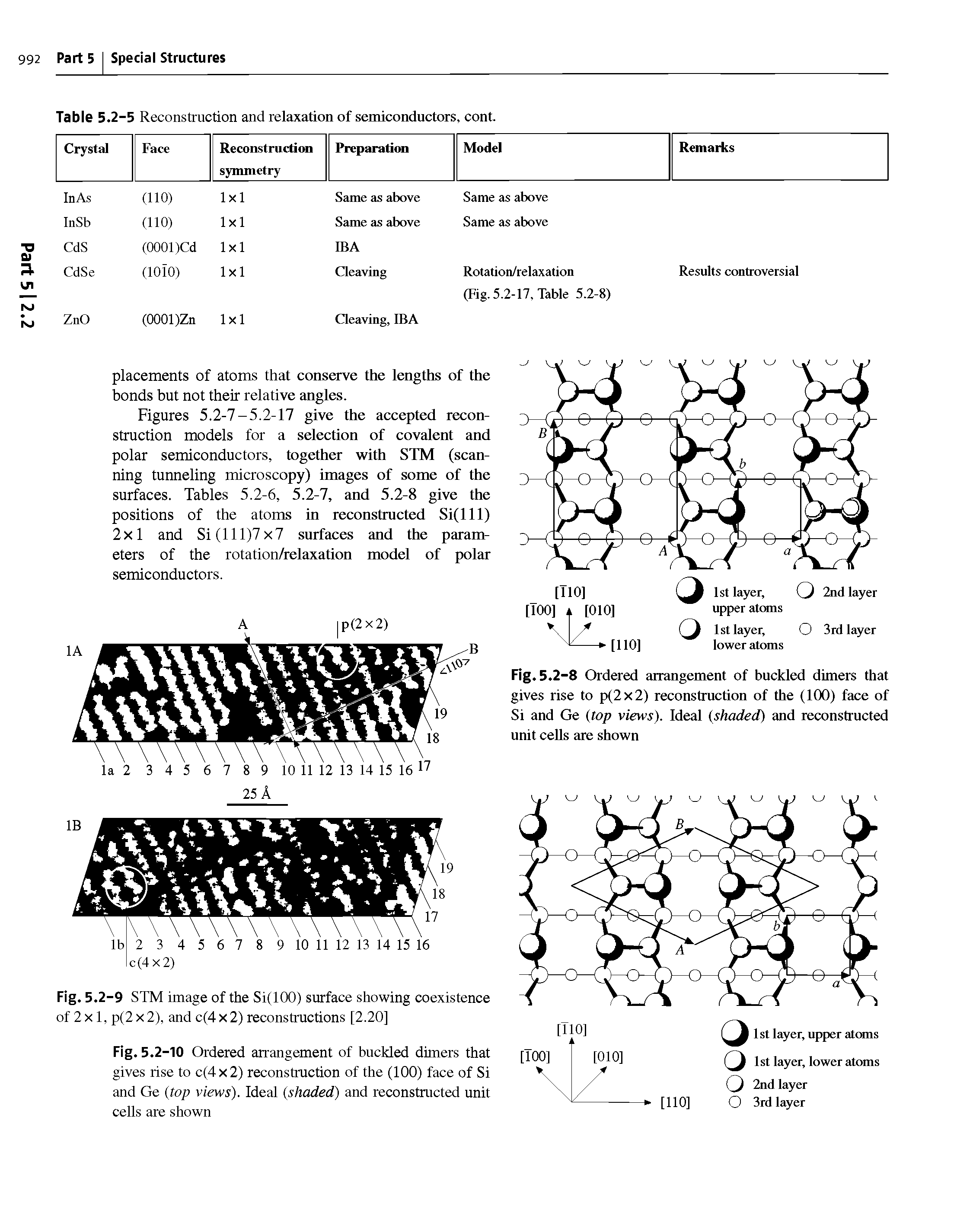 Figures 5.2-7-5.2-17 give the accepted reconstruction models for a selection of covalent and polar semiconductors, together with STM (scanning tunneling microscopy) images of some of the surfaces. Tables 5.2-6, 5.2-7, and 5.2-8 give the positions of the atoms in reconstructed Si(lll) 2x1 and Si (111)7x7 surfaces and the parameters of the rotation/relaxation model of polar semiconductors.