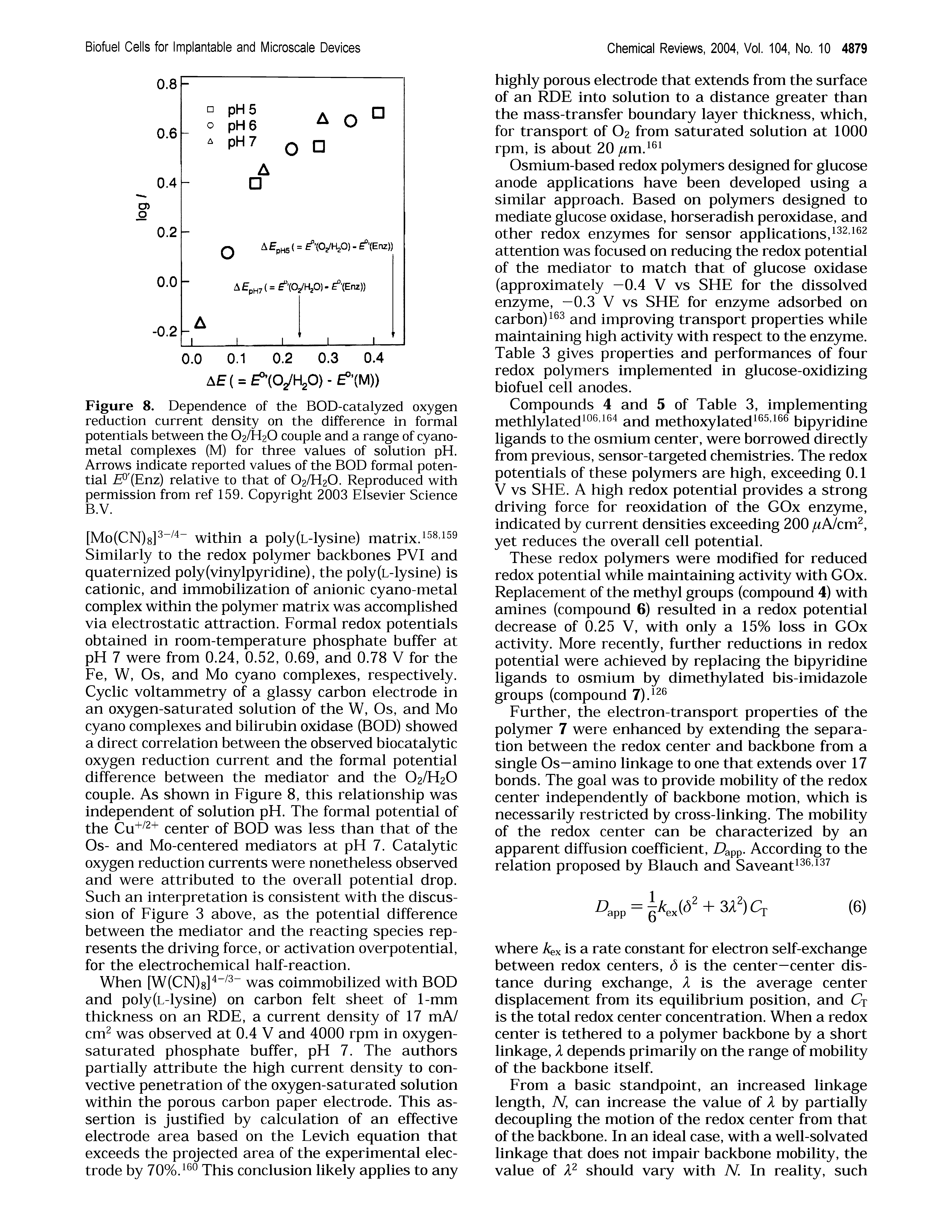 Figure 8. Dependence of the BOD-catalyzed oxygen reduction current density on the difference in formal potentials between the O2/H2O couple and a range of cyano-metal complexes (M) for three values of solution pH. Arrows indicate reported values of the BOD formal potential F (Enz) relative to that of O2/H2O. Reproduced with permission from ref 159. Copyright 2003 Elsevier Science B.V.