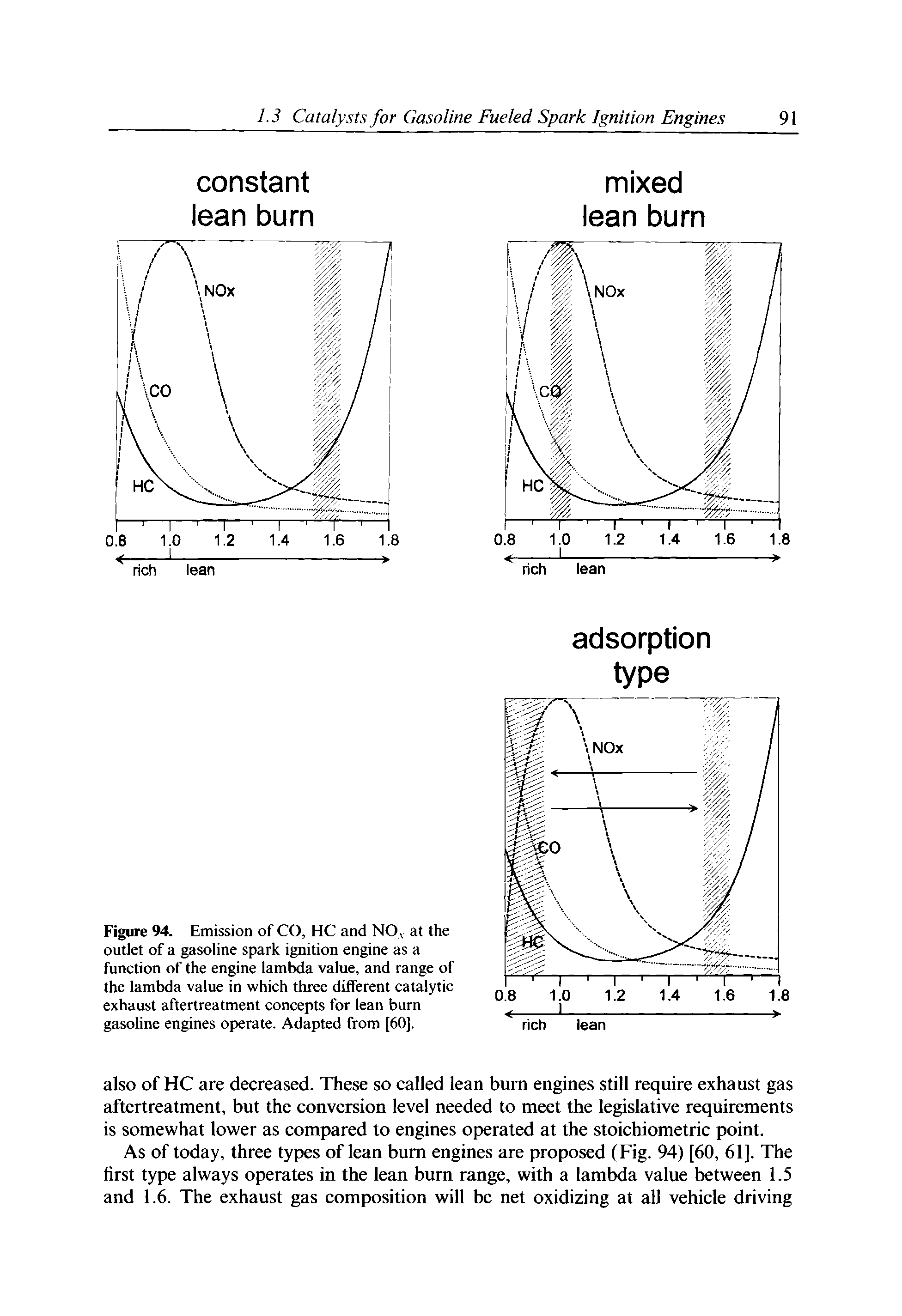 Figure 94. Emission of CO, HC and NO v at the outlet of a gasoline spark ignition engine as a function of the engine lamlida value, and range of the lambda value in which three different catalytic exhaust aftertreatment concepts for lean burn gasoline engines operate. Adapted from [60].