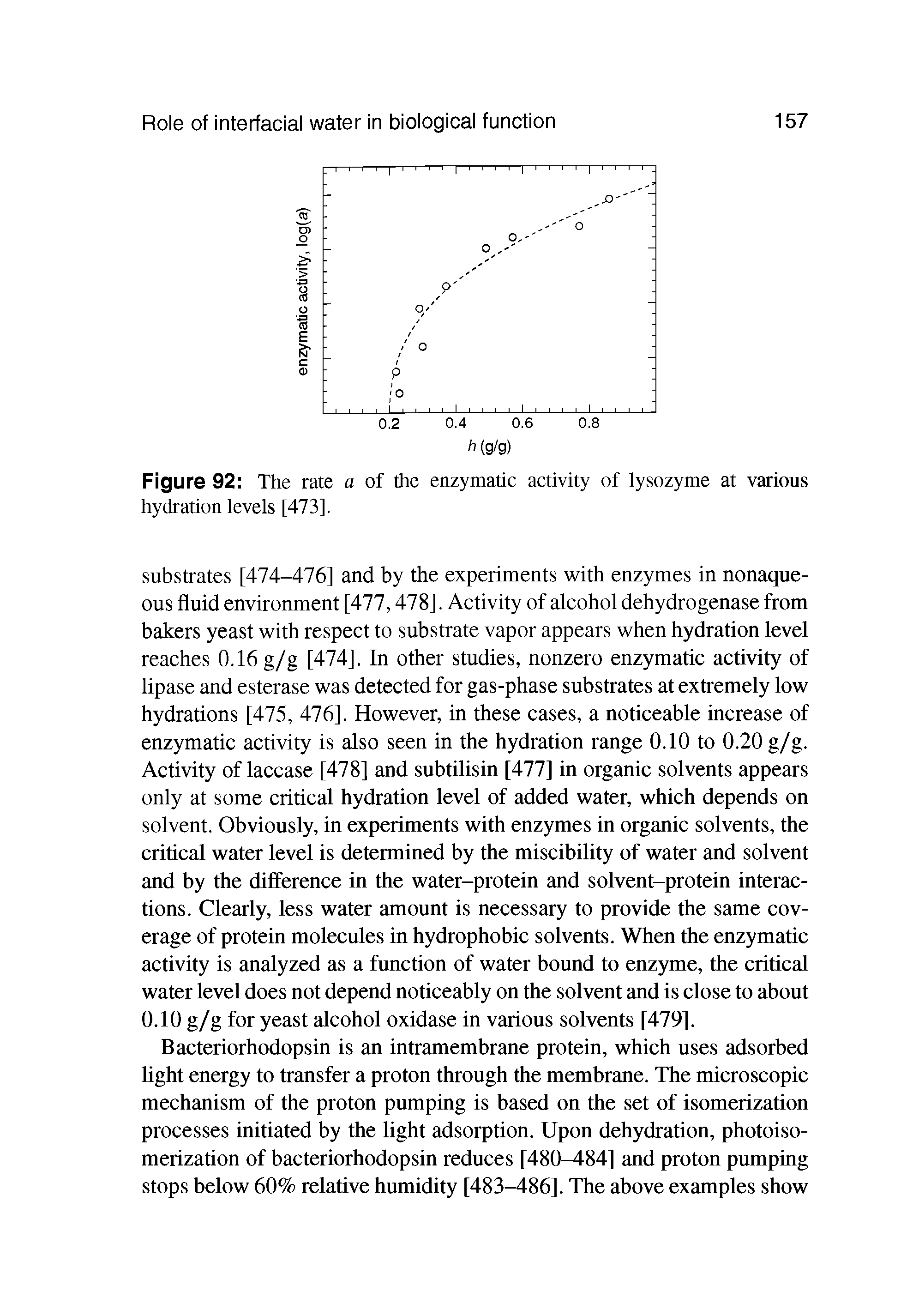 Figure 92 The rate a of the enzymatic activity of lysozyme at various hydration levels [473].