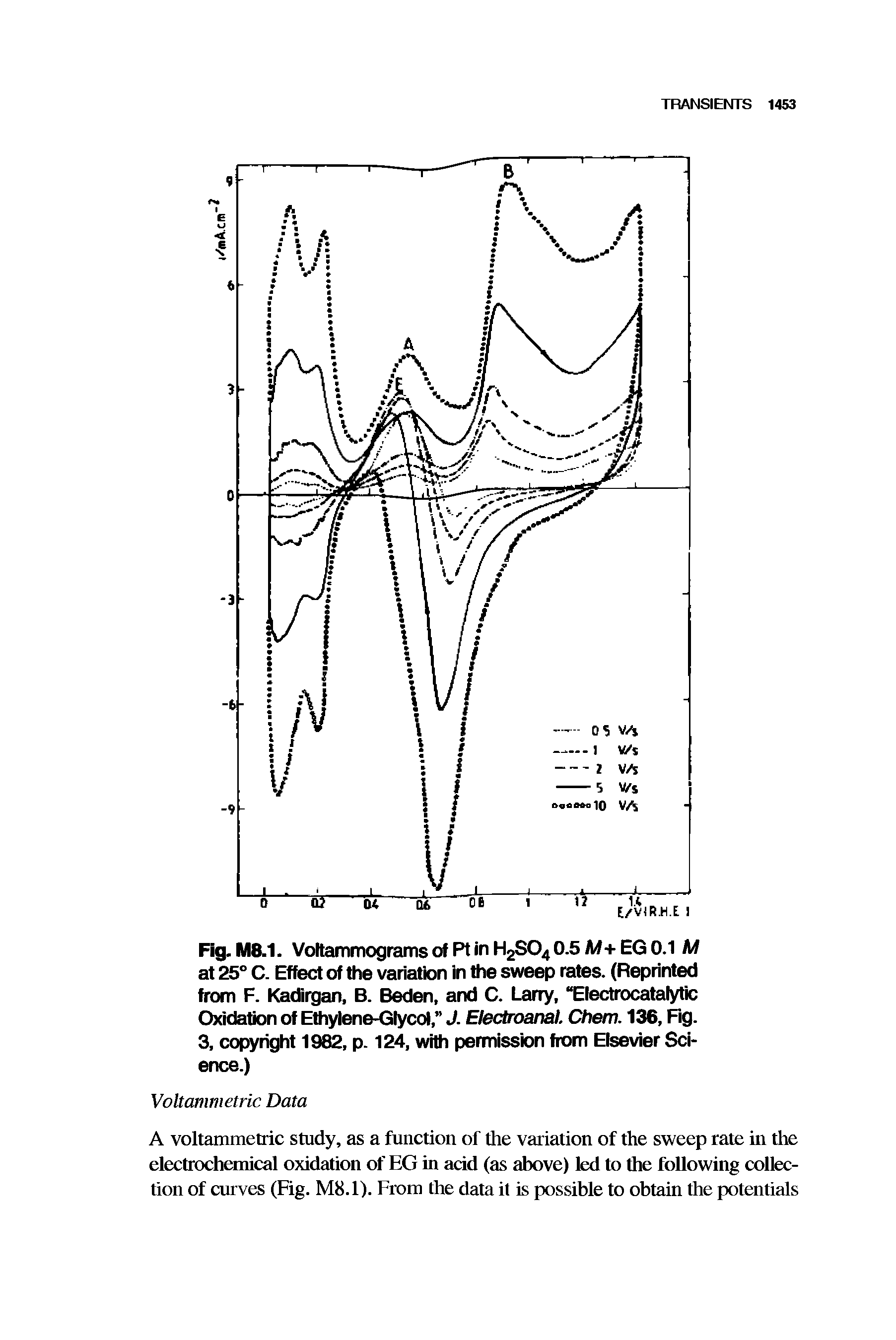 Fig. M8.1. Voltammograms of R in H2S04 0.5 M+EQ 0.1 M at 25° C. Effect of the variation in the sweep rates. (Reprinted from F. Kadirgan, B. Beden, and C. Larry, Electrocatalytic Oxidation of Ethylene-Glycol, J. Electroansi. Chem. 136, Fig.