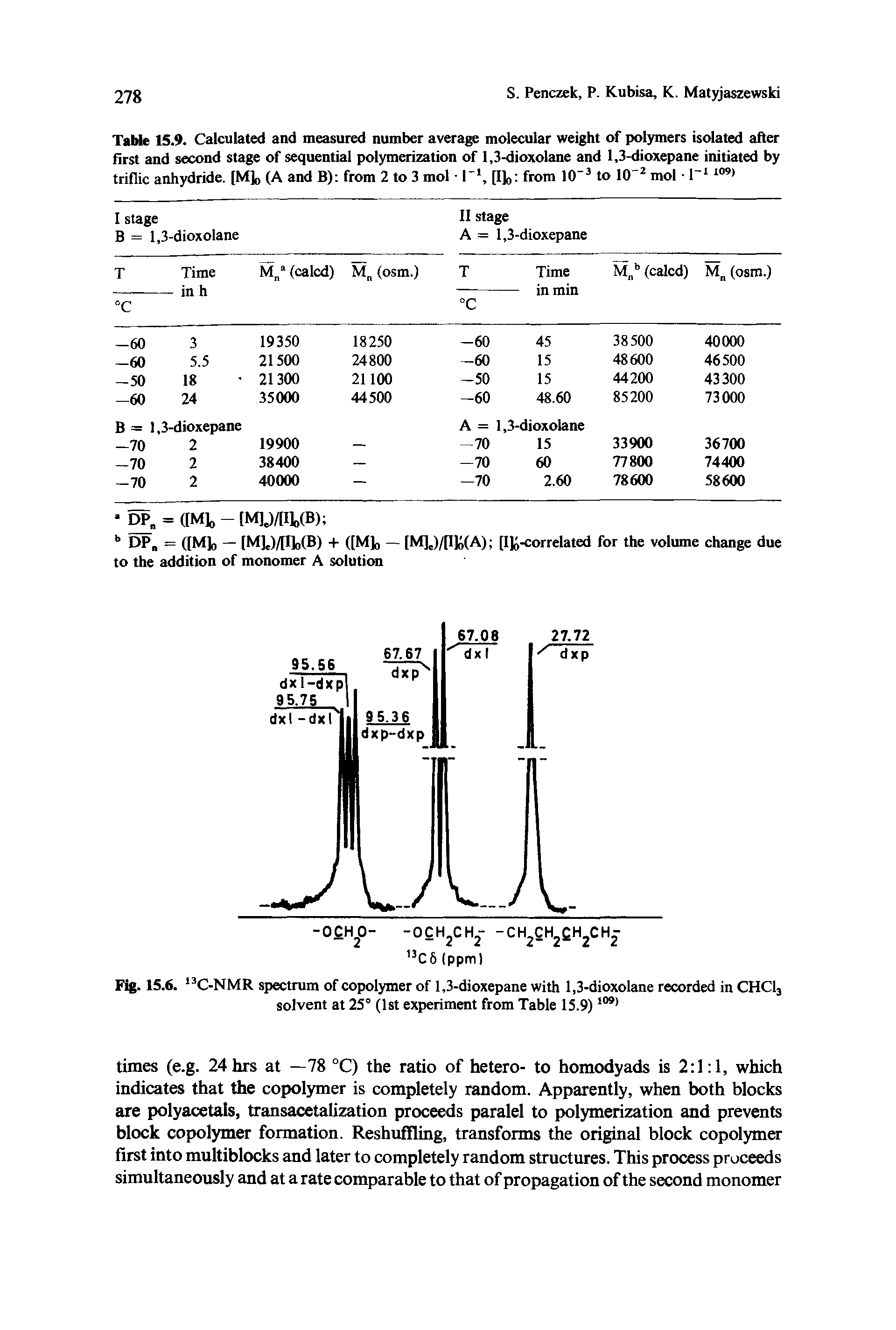 Table 15.9. Calculated and measured number average molecular weight of polymers isolated after first and second stage of sequential polymerization of 1,3-dioxolane and 1,3-dioxepane initiated by triflic anhydride. [M]o (A and B) from 2 to 3 mol I 1, [I]q from 10"3 to 10 2 mol 1 1109>...