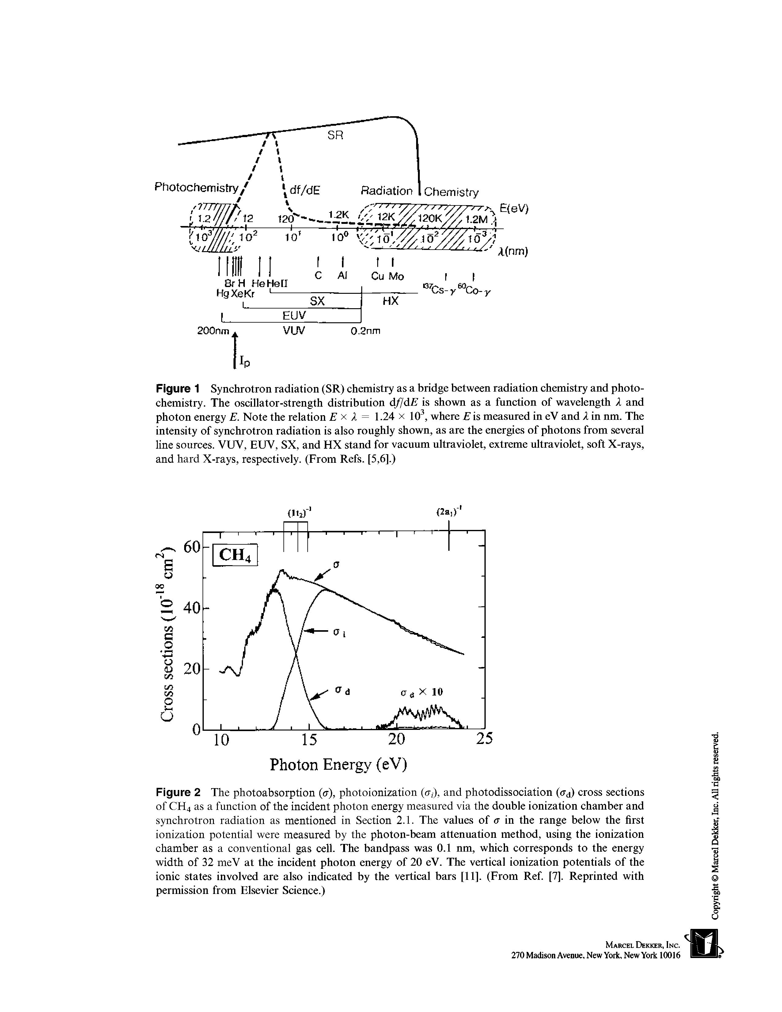 Figure 2 The photoabsorption (c), photoionization (o-,-), and photodissociation (cr<j) cross sections of CH4 as a function of the incident photon energy measured via the double ionization chamber and synchrotron radiation as mentioned in Section 2.1. The values of cr in the range below the first ionization potential were measured by the photon-beam attenuation method, using the ionization chamber as a conventional gas cell. The bandpass was 0.1 nm, which corresponds to the energy width of 32 meV at the incident photon energy of 20 eV. The vertical ionization potentials of the ionic states involved are also indicated by the vertical bars [11]. (From Ref [7]. Reprinted with permission from Flsevier Science.)...