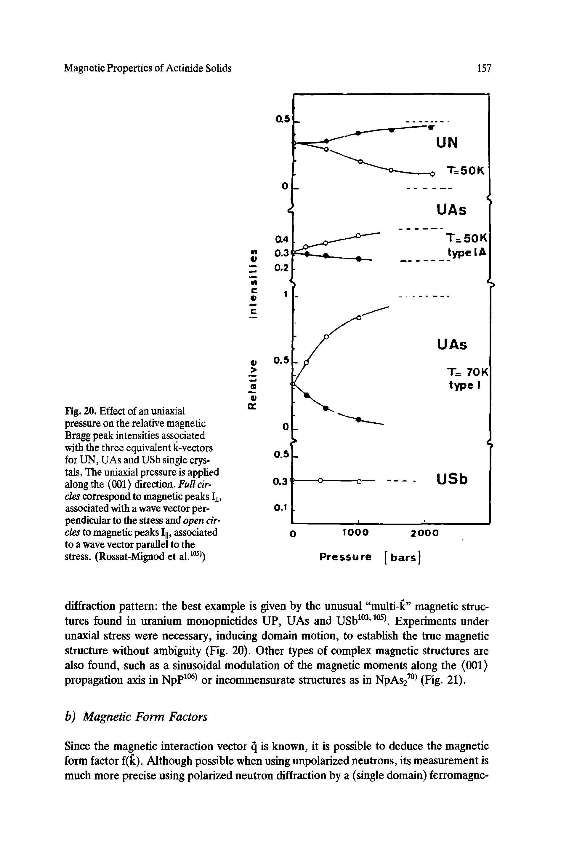 Fig. 20. Effect of an uniaxial pressure on the relative magnetic Bragg peak intensities associated with the three equivalent k-vectors for UN, UAs and USb single crystals. The uniaxial pressure is applied along the (001) direction. Full circles correspond to magnetic peaks Ii, associated with a wave vector perpendicular to the stress and open circles to magnetic peaks I, associated to a wave vector parallel to the stress. (Rossat-Mignod et al. )...