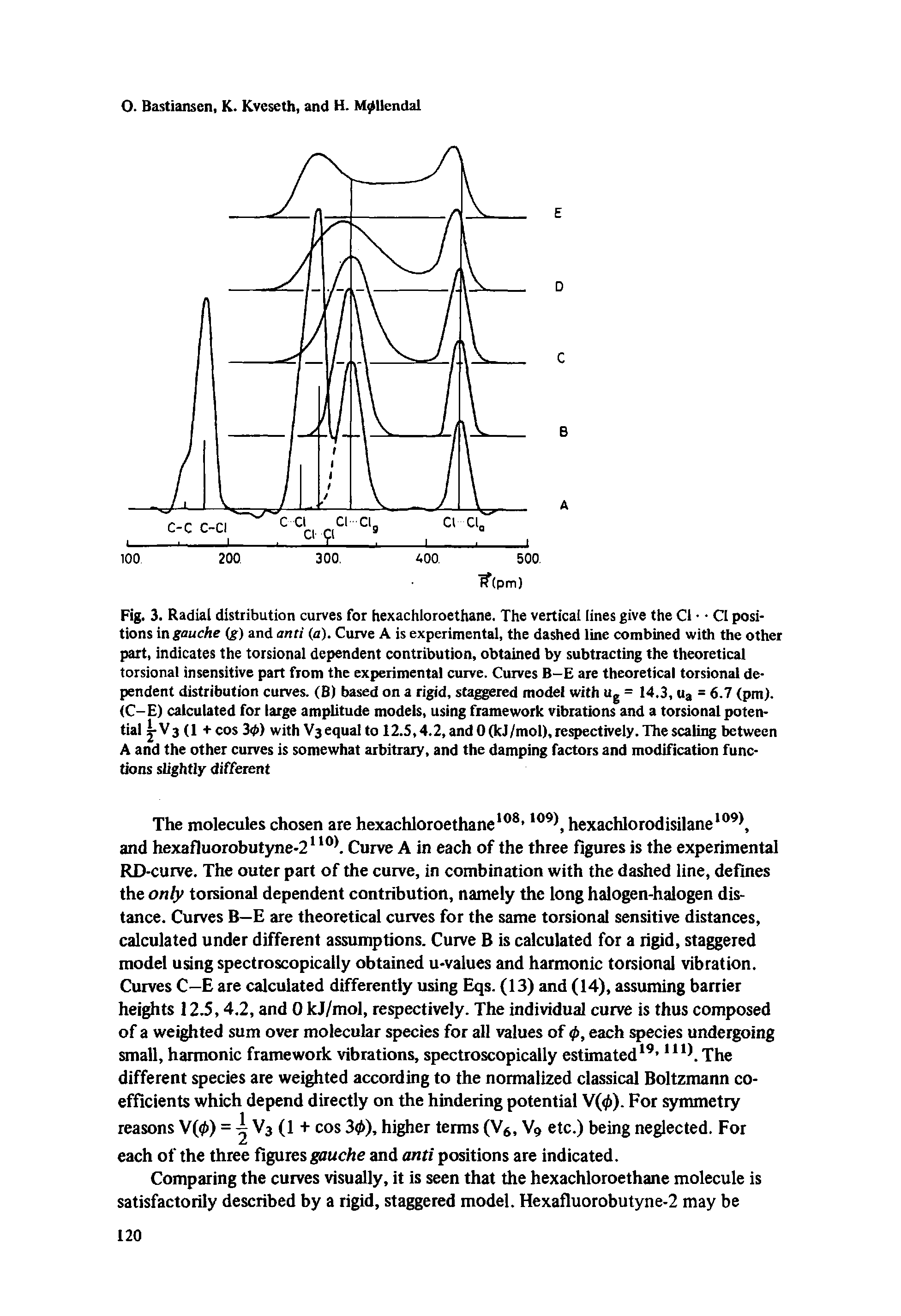 Fig. 3. Radial distribution curves for hexachloroethane. The vertical lines give the Cl Cl positions in gauche ( ) and anti (a). Curve A is experimental, the dashed line combined with the other part, indicates the torsional dependent contribution, obtained by subtracting the theoretical torsional insensitive part from the experimental curve. Curves B-E are theoretical torsional dependent distribution curves. (B) based on a rigid, staggered model with ug = 14.3, ua = 6.7 (pm). (C-E) calculated for large amplitude models, using framework vibrations and a torsional potential 5-V3 (1 +cos 30) with V3 equal to 12.5,4.2, andO(kJ /mol), respectively. The scaling between A and the other curves is somewhat arbitrary, and the damping factors and modification functions slightly different...