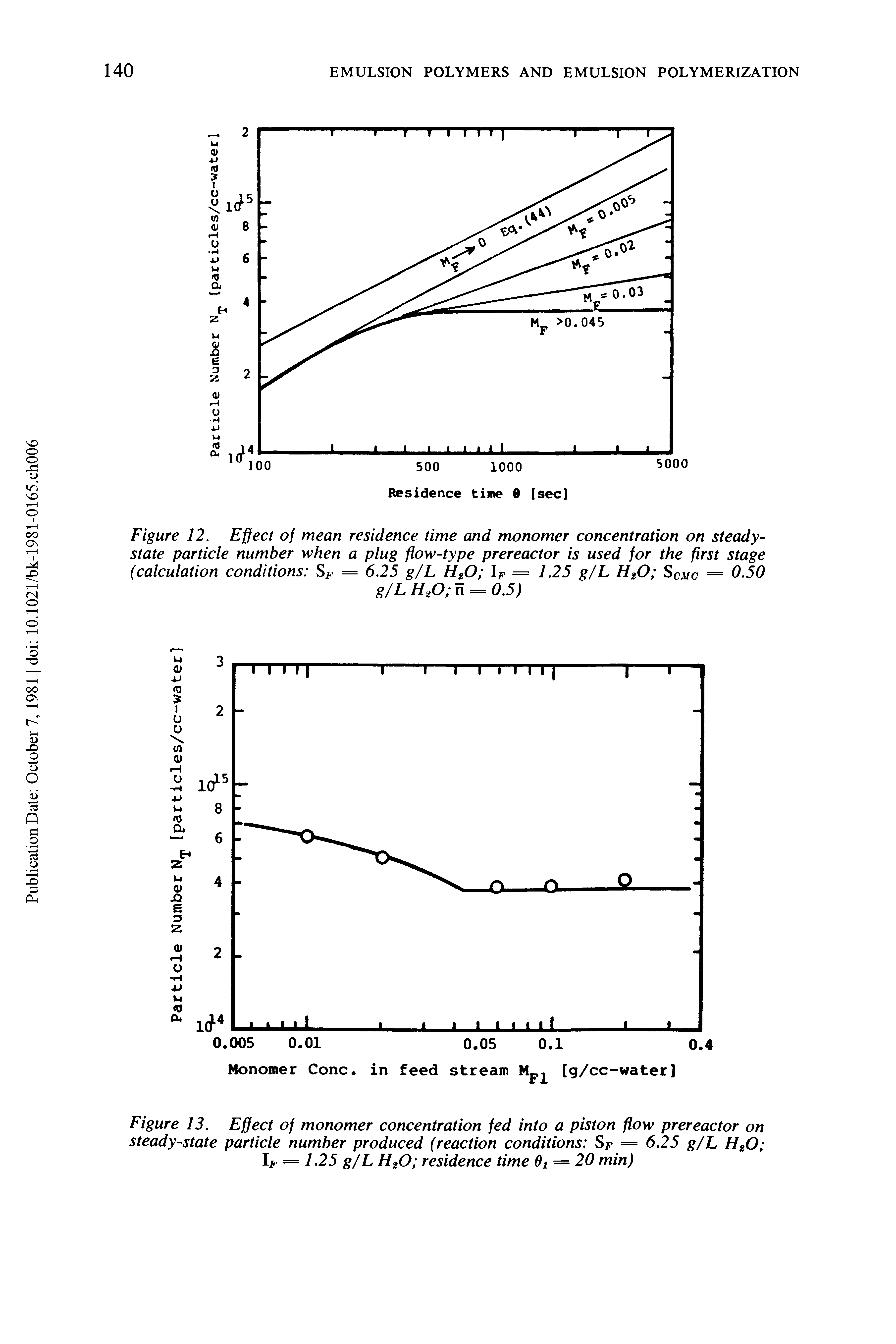 Figure 12. Effect of mean residence time and monomer concentration on steady-state particle number when a plug flow-type prereactor is used for the first stage (calculation conditions SF = 6.25 g/L H20 lF = 1.25 g/L H20 SCmc = 0.50...