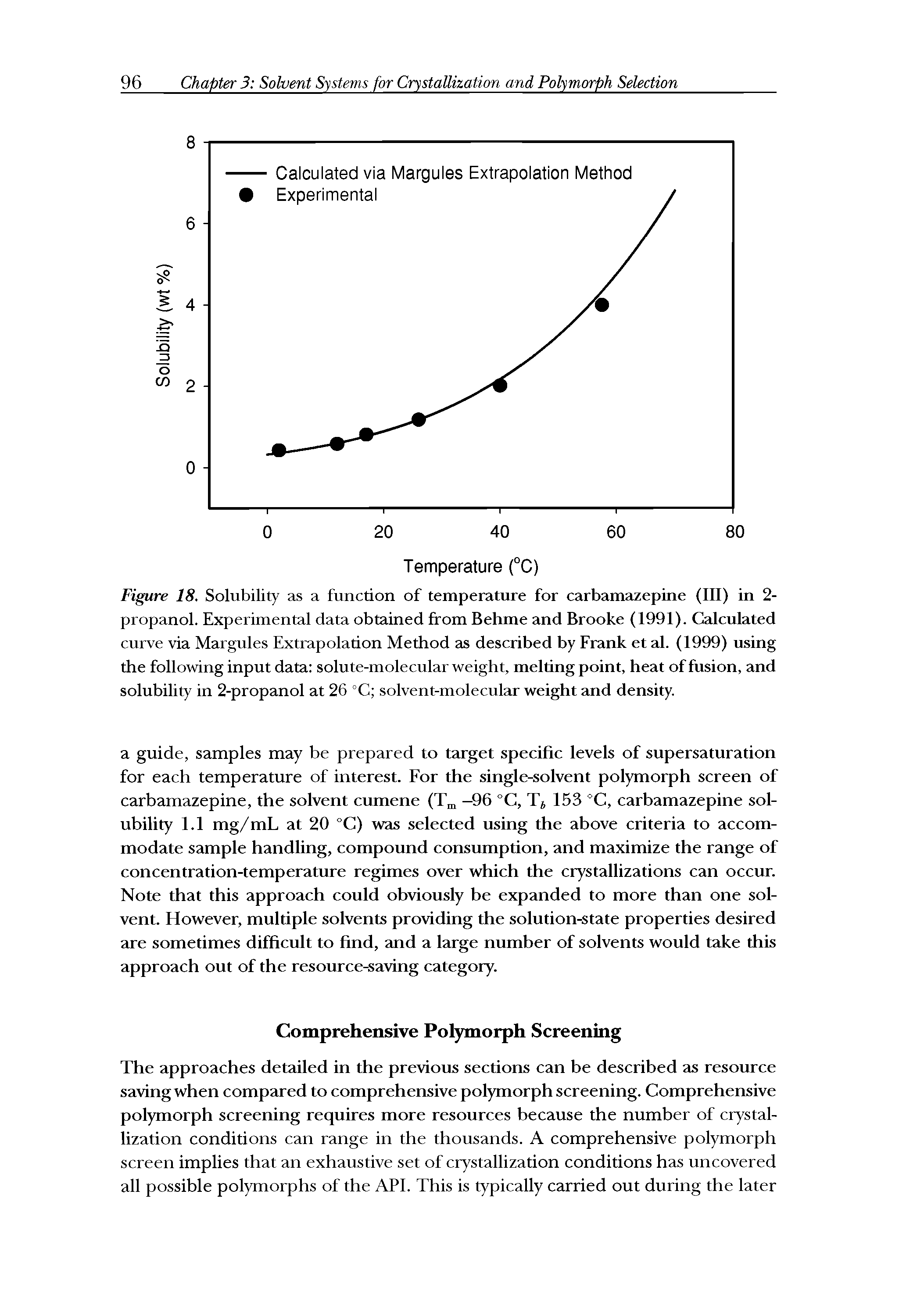 Figure 18. Solubility as a function of temperature for carbamazeprne (III) in 2-propanol. Experimental data obtained from Behme and Brooke (1991). Calculated curve via Margules Extrapolation Method as described by Frank et al. (1999) using the following input data solute-molecular weight, melting point, heat of fusion, and solubility in 2-propanol at 26 °C solvent-molecular weight and density.