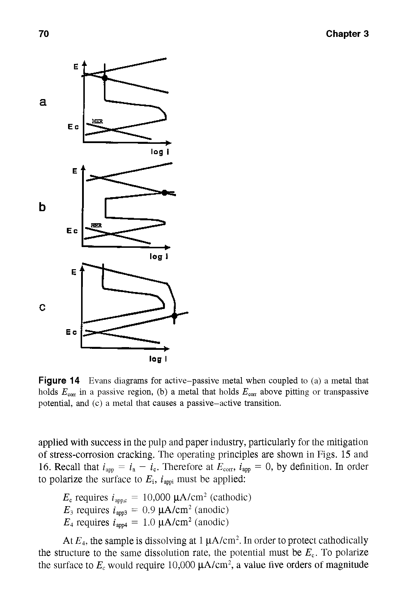 Figure 14 Evans diagrams for active-passive metal when coupled to (a) a metal that holds corr in a passive region, (b) a metal that holds Ecm above pitting or transpassive potential, and (c) a metal that causes a passive-active transition.
