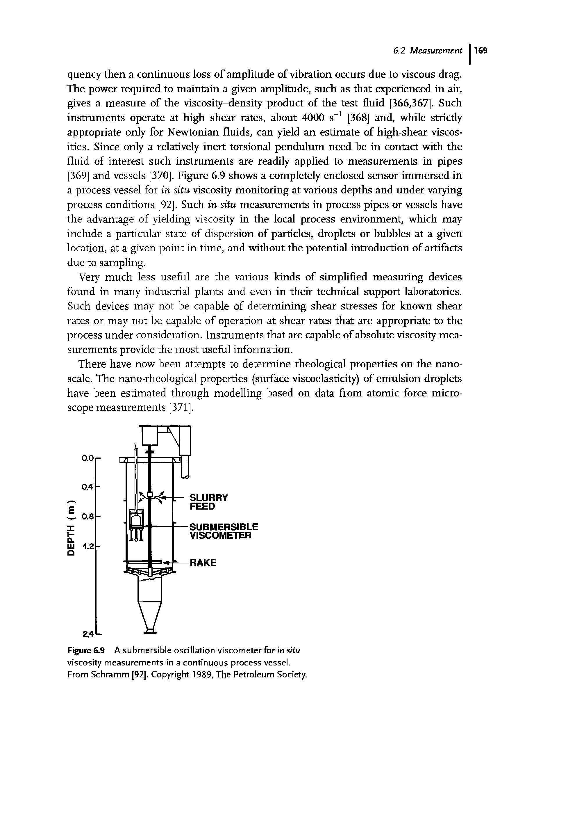 Figure 6.9 A submersible oscillation viscometer for in situ viscosity measurements in a continuous process vessel. From Schramm [92]. Copyright 1989, The Petroleum Society.