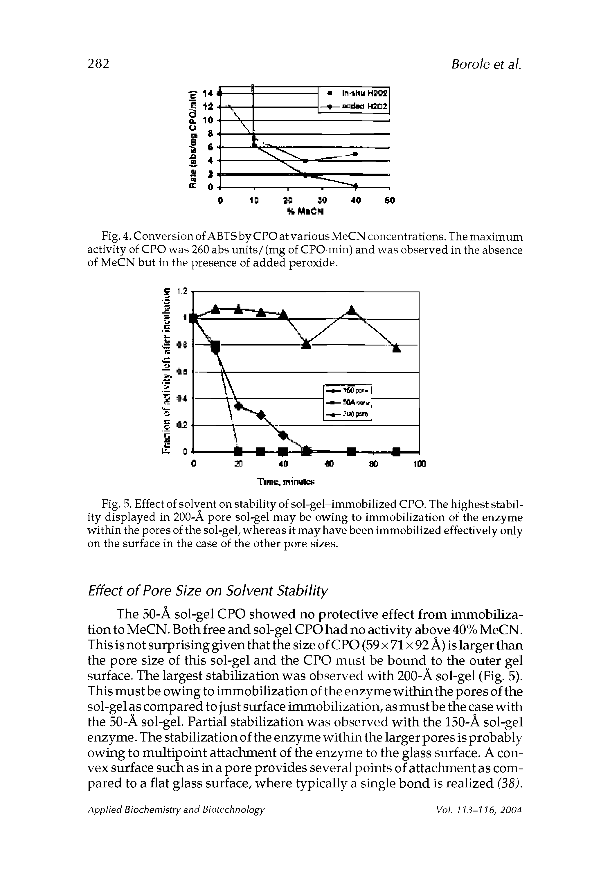 Fig. 5. Effect of solvent on stability of sol-gel-immobilized CPO. The highest stability displayed in 200-A pore sol-gel may be owing to immobilization of the enzyme within the pores of the sol-gel, whereas it may have been immobilized effectively only on the surface in the case of the other pore sizes.