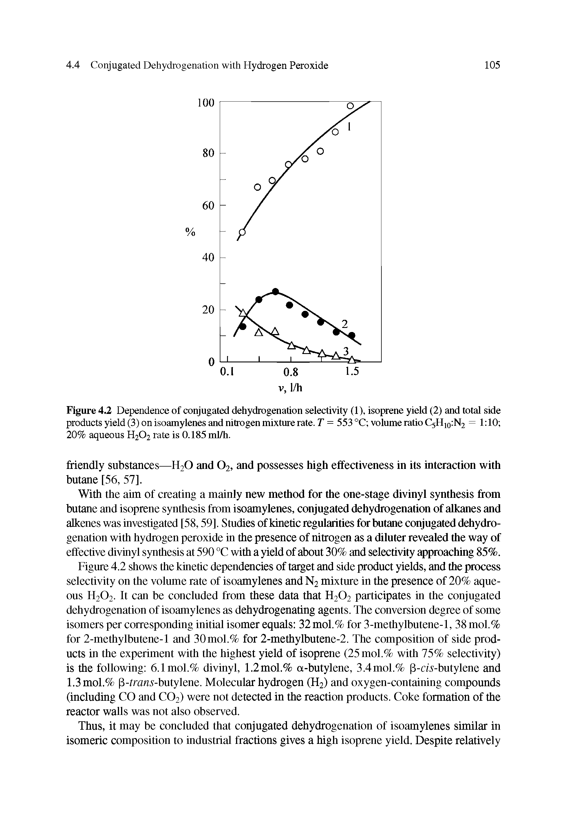 Figure 4.2 Dependence of conjugated dehydrogenation selectivity (1), isoprene yield (2) and total side products yield (3) on isoamylenes and nitrogen mixture rate. T = 553 °C volume ratio C5H1() N2 = 1 10 20% aqueous H202 rate is 0.185 ml/h.