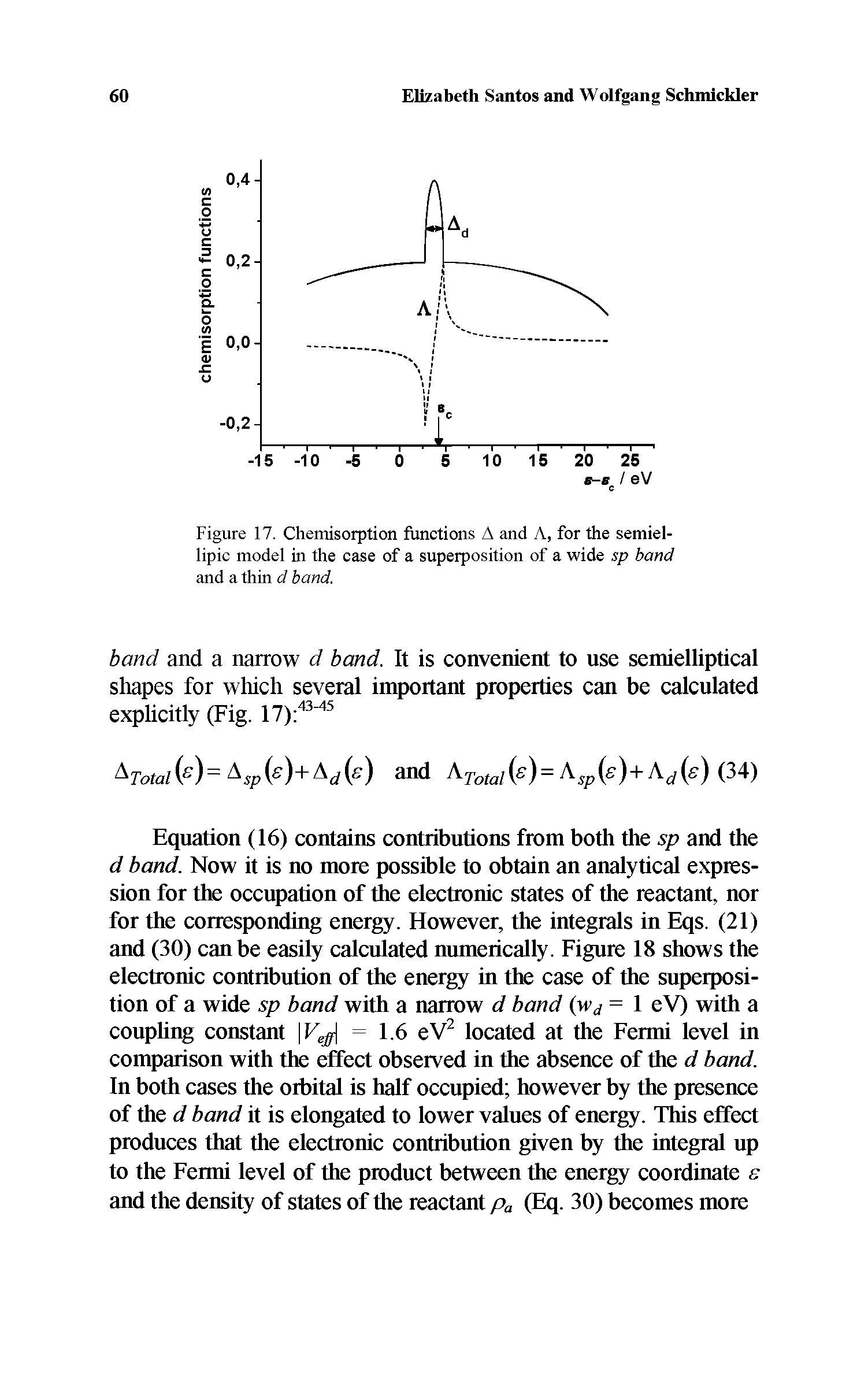 Figure 17. Chemisorption functions A and A, for the semiel-lipic model in the case of a superposition of a wide sp band and a thin d hand.