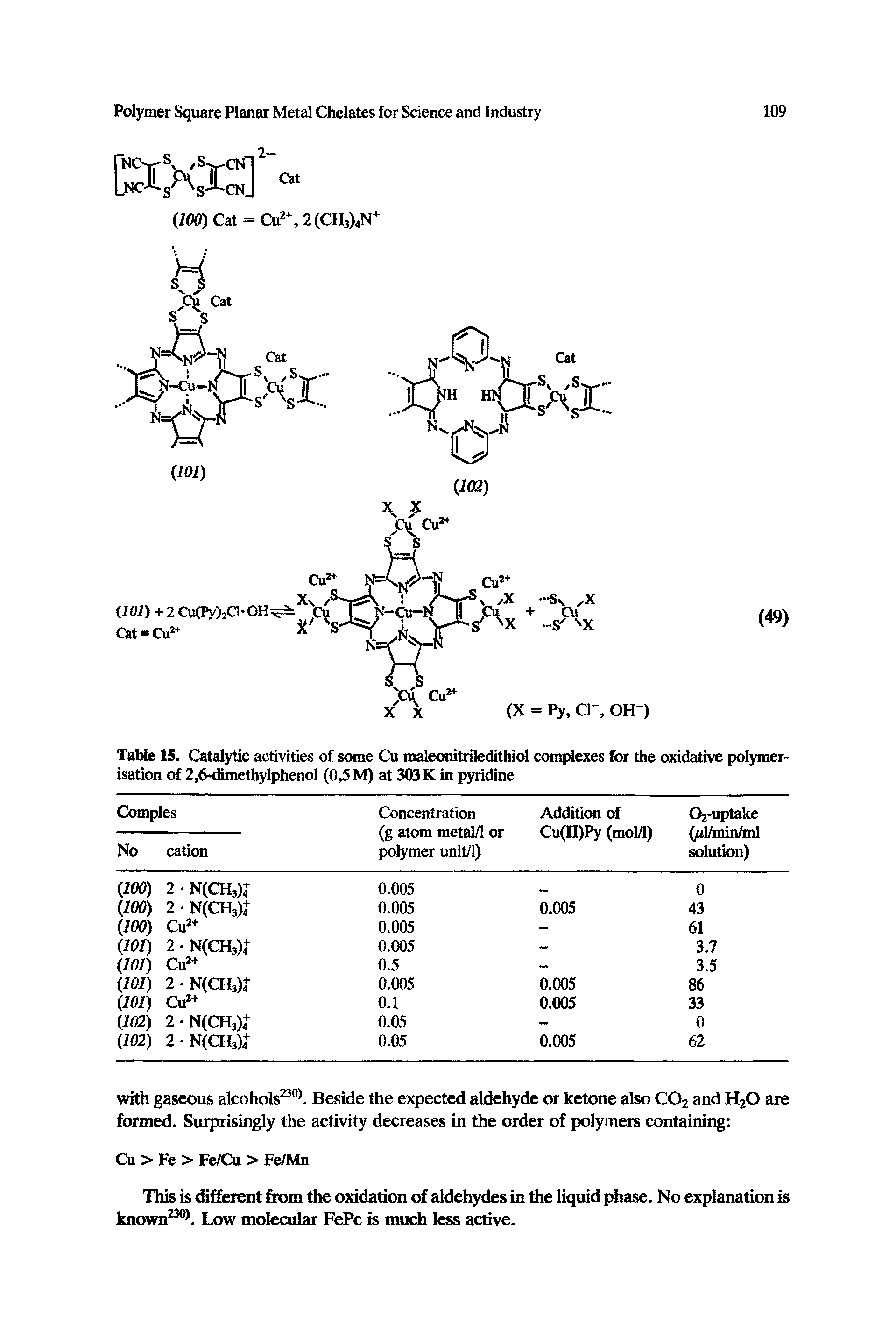 Table 15. Catalytic activities of some Cu malemiitriledithiol complexes for the oxidative polymerisation of 2,6-dimethylphenol (0,5 M) at 303 K in pyridine...