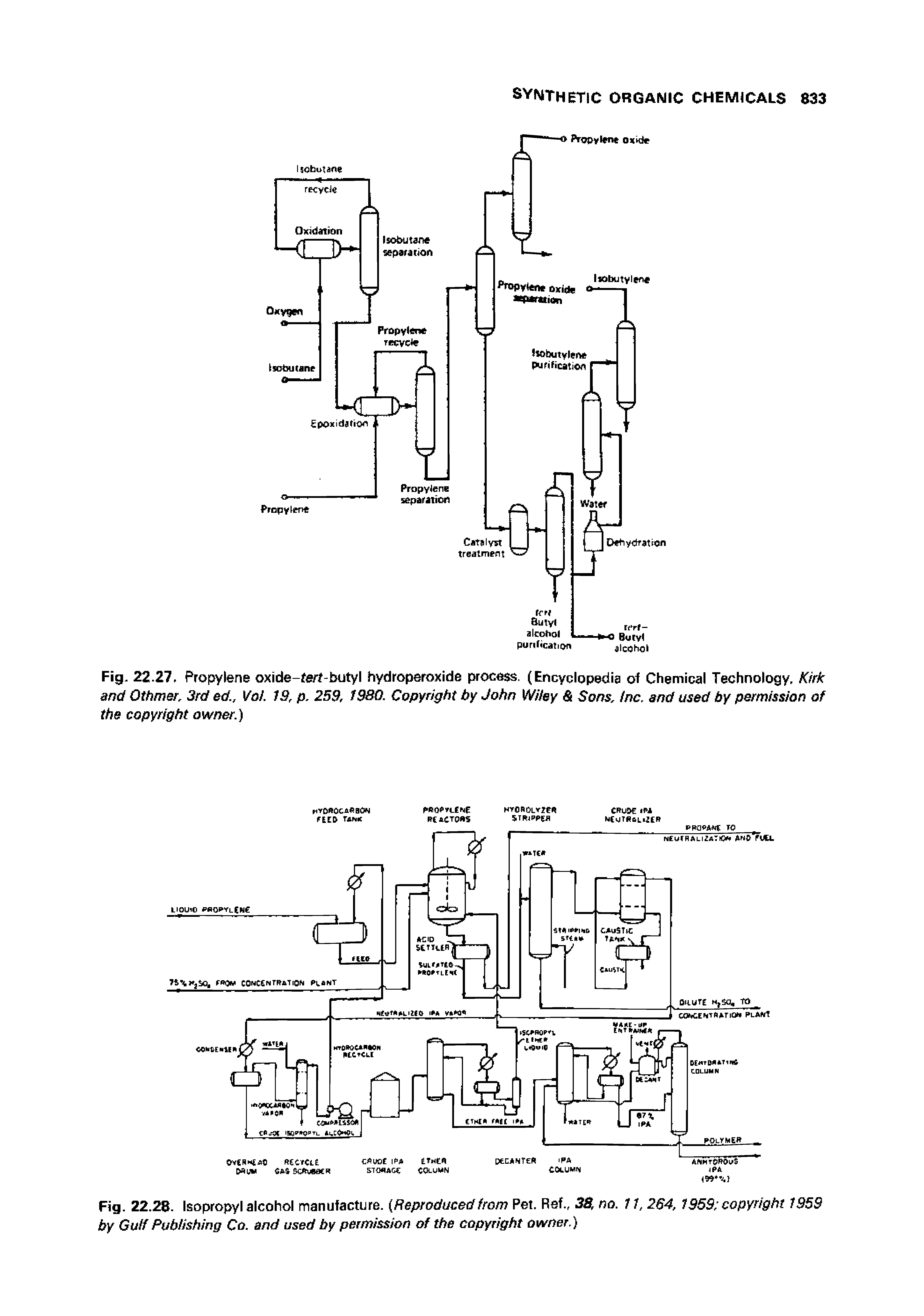 Fig. 22.28. Isopropyl alcohol manufacture. Reproduced from Pet. Ref., 3B, no. 11, 264, 1959 copyright 1359 by Guif Publishing Co. and used by permission of the copyright owner.)...