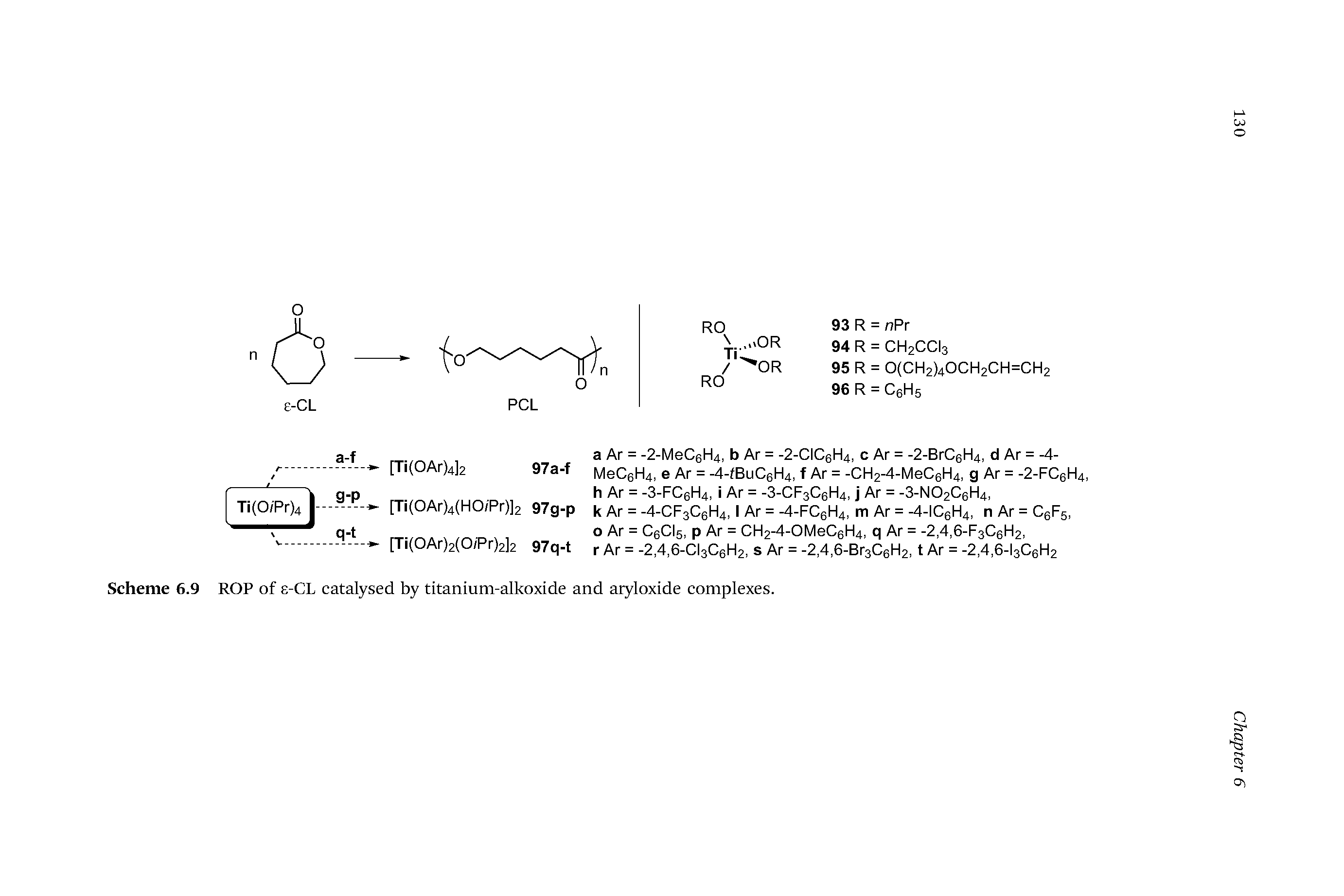 Scheme 6.9 ROP of s-CL catalysed by titanium-alkoxide and aryloxide complexes.