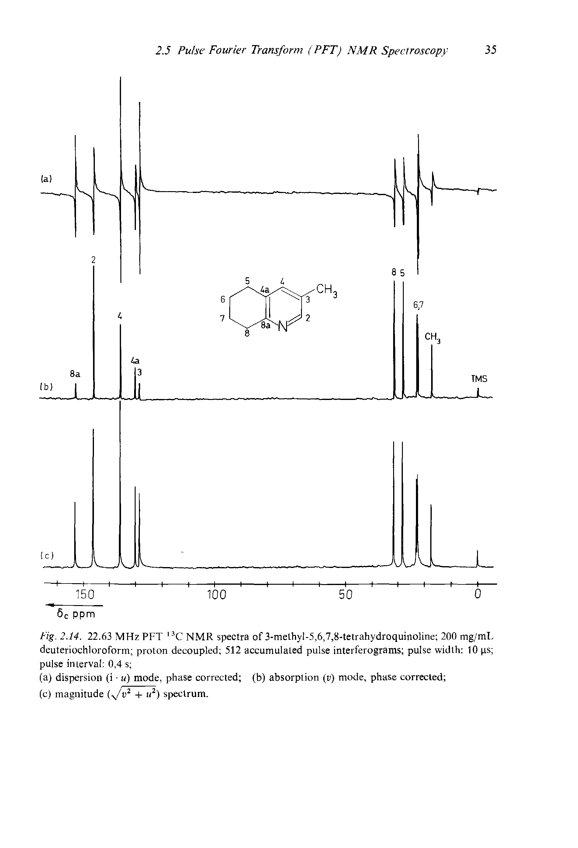 Fig. 2.14. 22.63 MHz PFT 13C NMR spectra of 3-methyl-5,6,7,8-tetrahydroquinoline 200 mg/mL deuteriochloroform proton decoupled 512 accumulated pulse interferograms pulse width 10 ps pulse interval 0,4 s ...