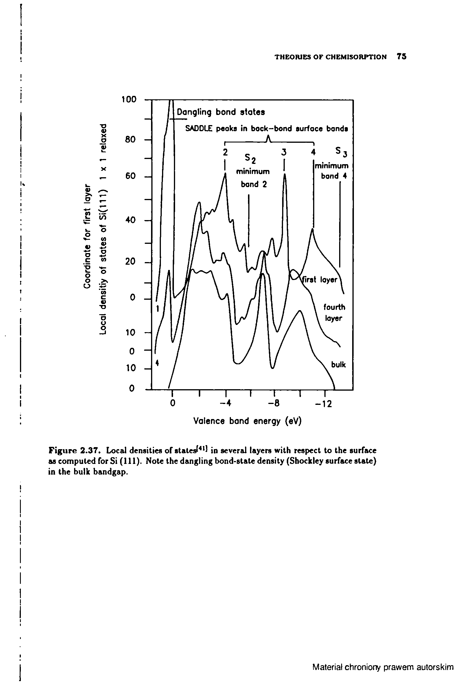 Figure 2.37. Local densities of stalesl in several layers with respect to the surface as computed for Si (111). Note the dangling bond-state density (Shockley surface state) in the bulk bandgap.
