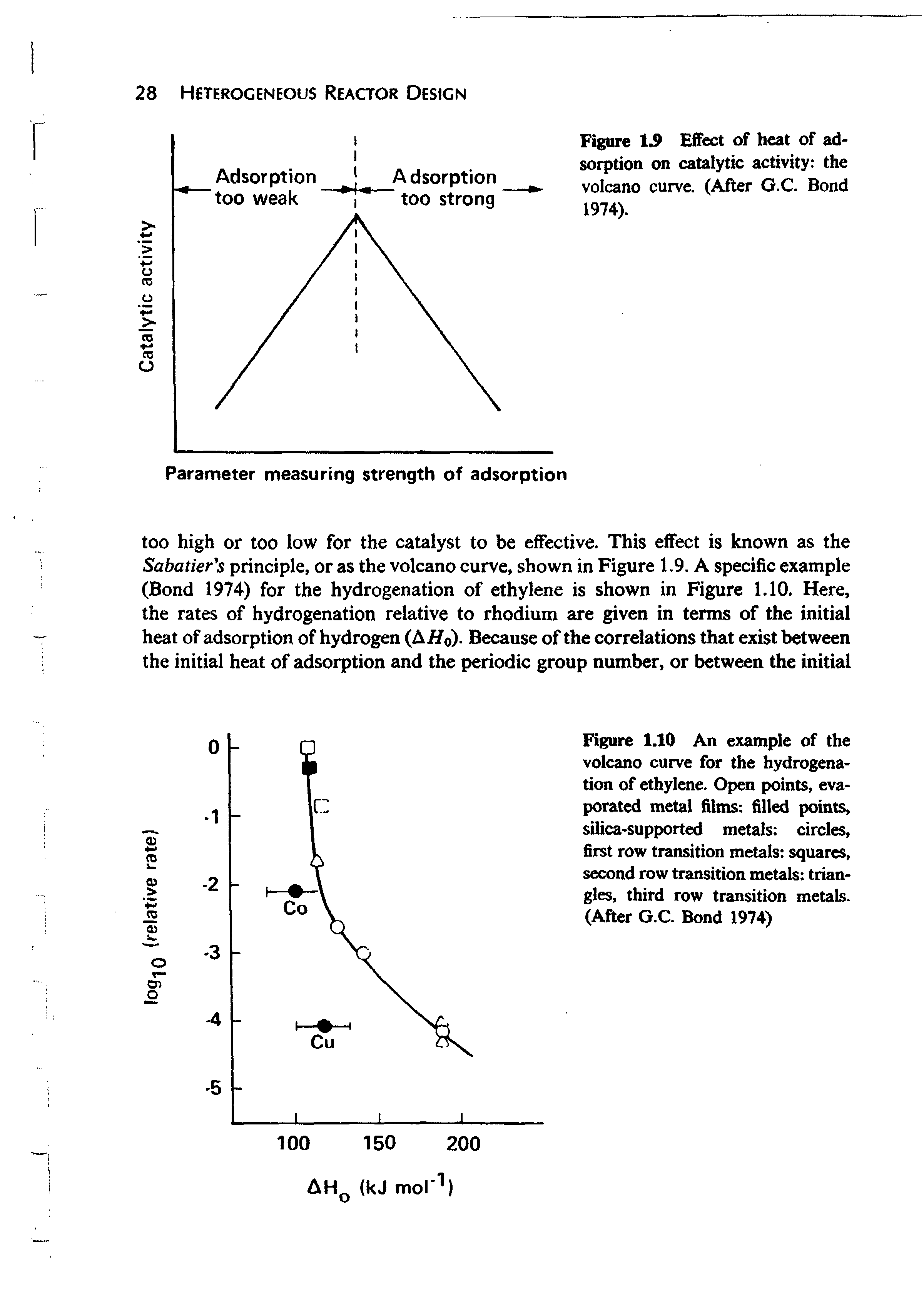Figure 1.10 An example of the volcano curve for the hydrogenation of ethylene. Open points, evaporated metal films filled points, silica-supported metals circles, first row transition metals squares, second row transition metals triangles, third row transition metals. (After G.C Bond 1974)...