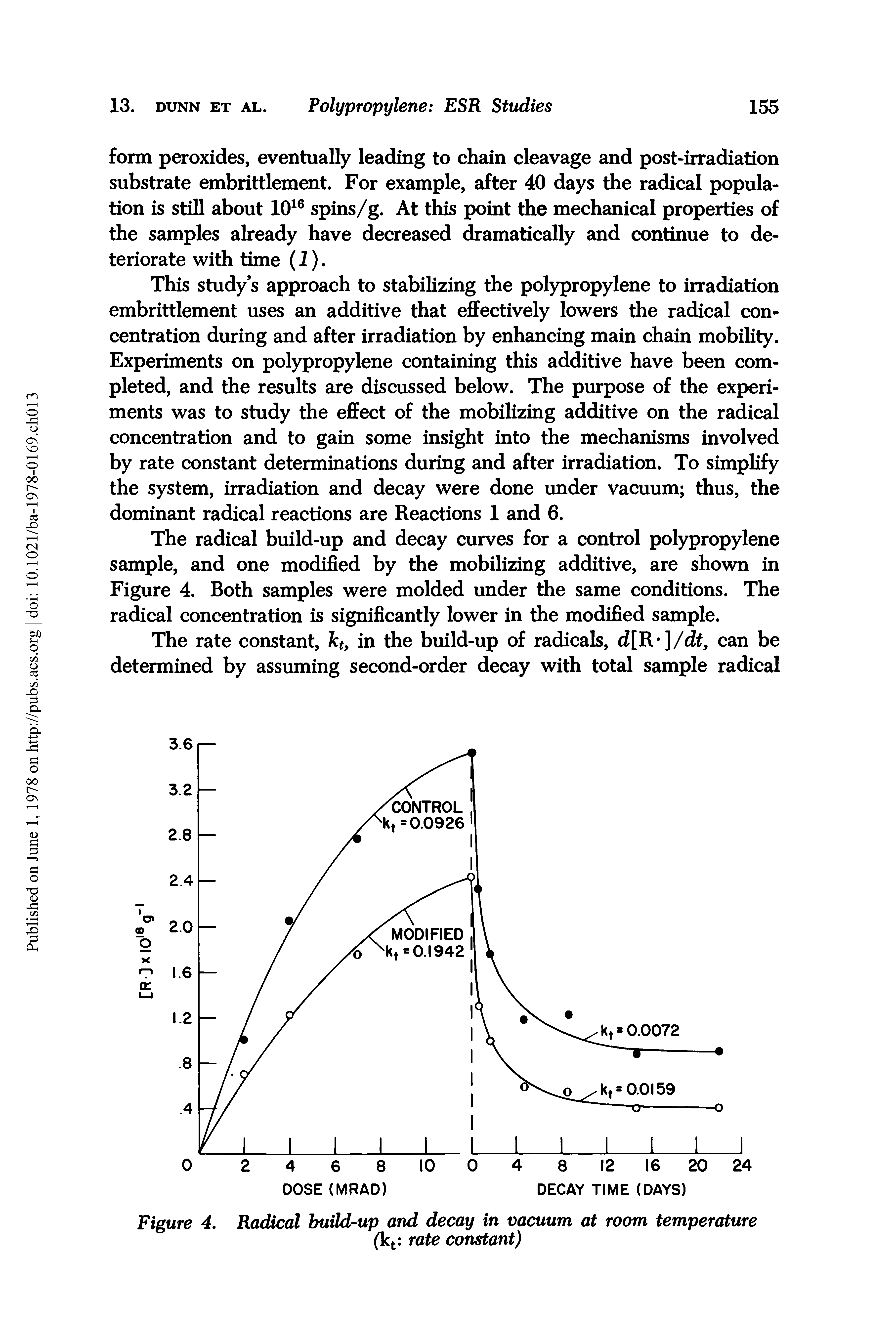 Figure 4. Radical build-up and decay in vacuum at room temperature...