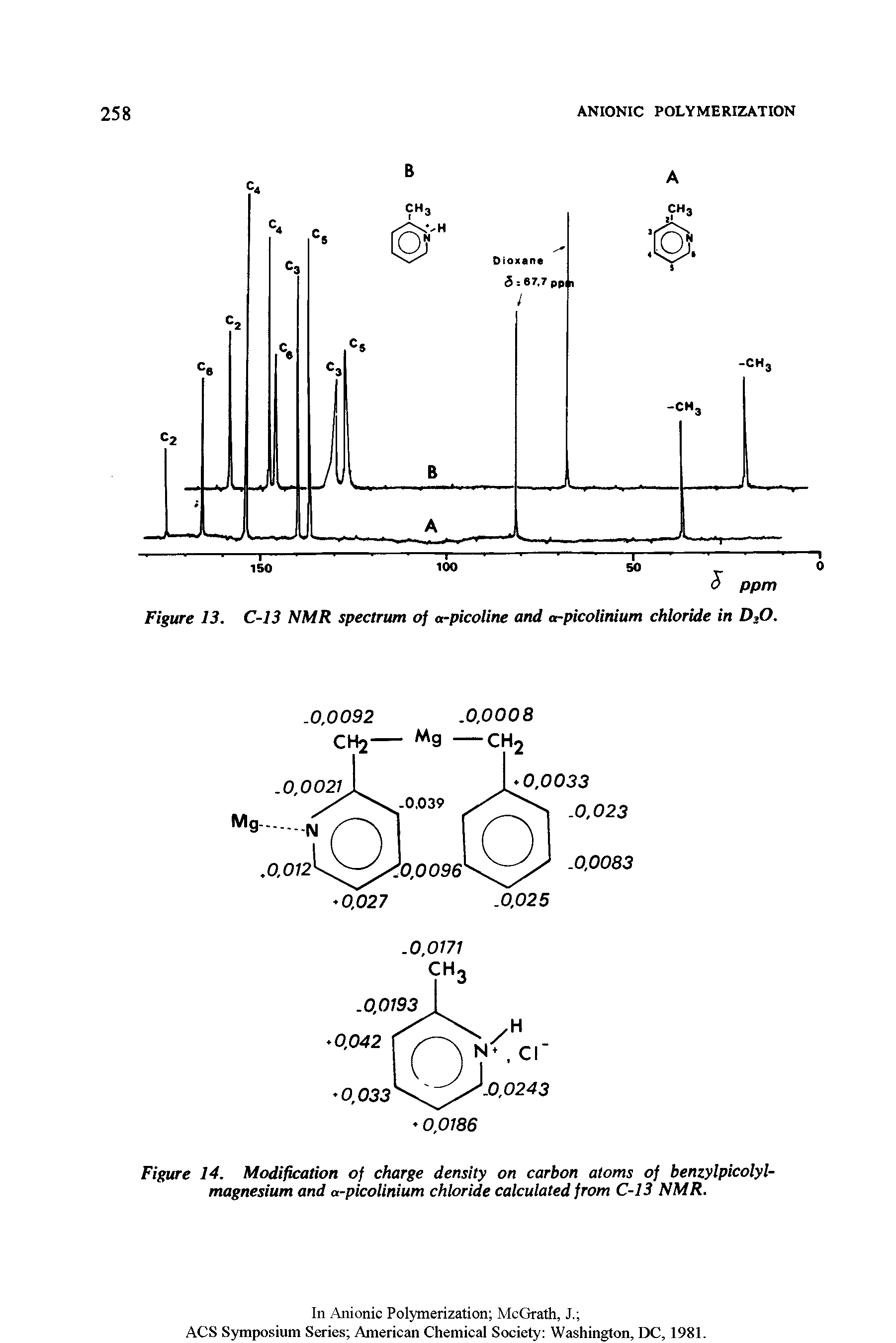 Figure 14. Modification of charge density on carbon atoms of benzylpicolyl-magnesium and a-picolinium chloride calculated from C-13 NMR.