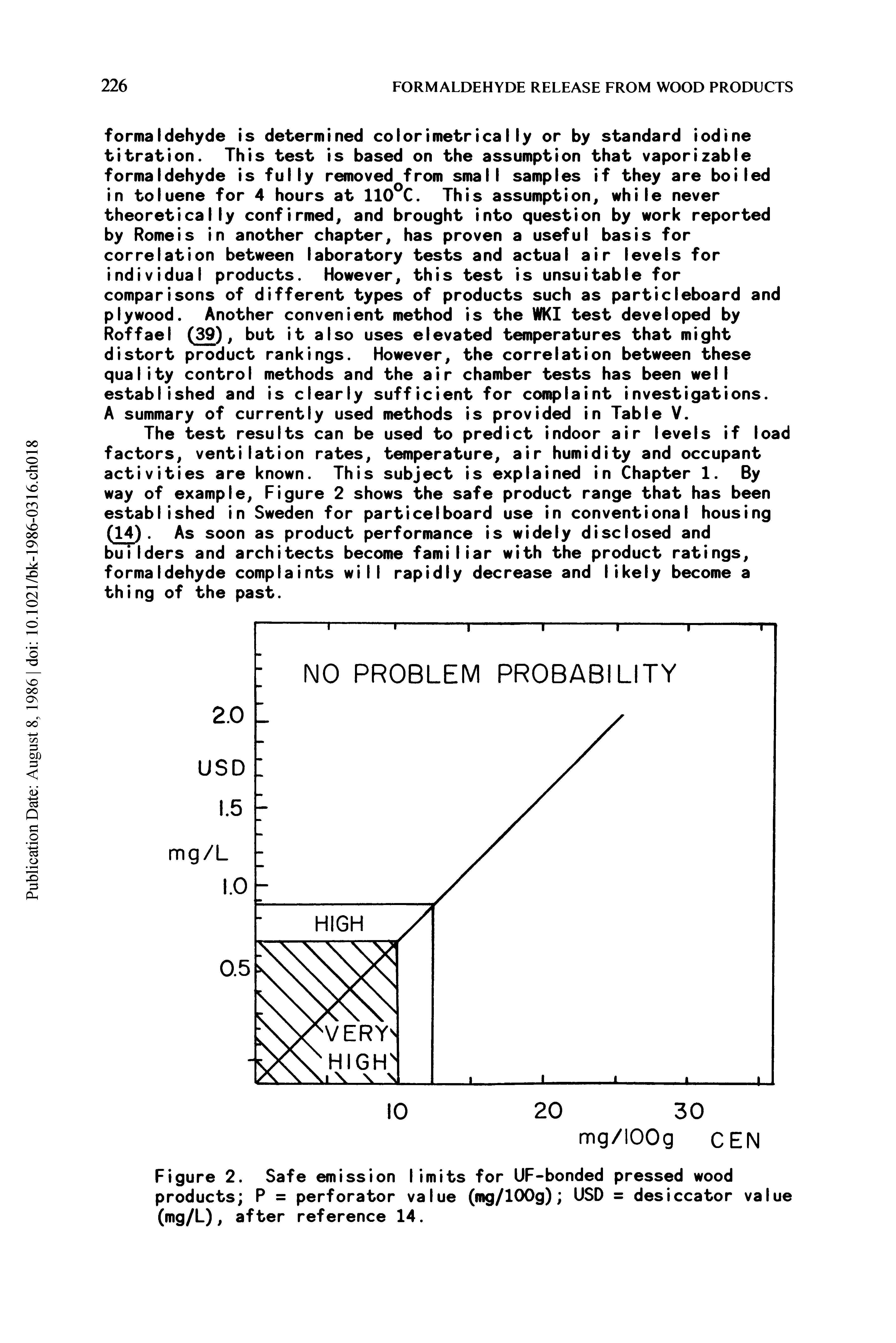 Figure 2. Safe emission limits for UF-bonded pressed wood products P = perforator value (mg/lOOg) USD = desiccator value (mg/L), after reference 14.