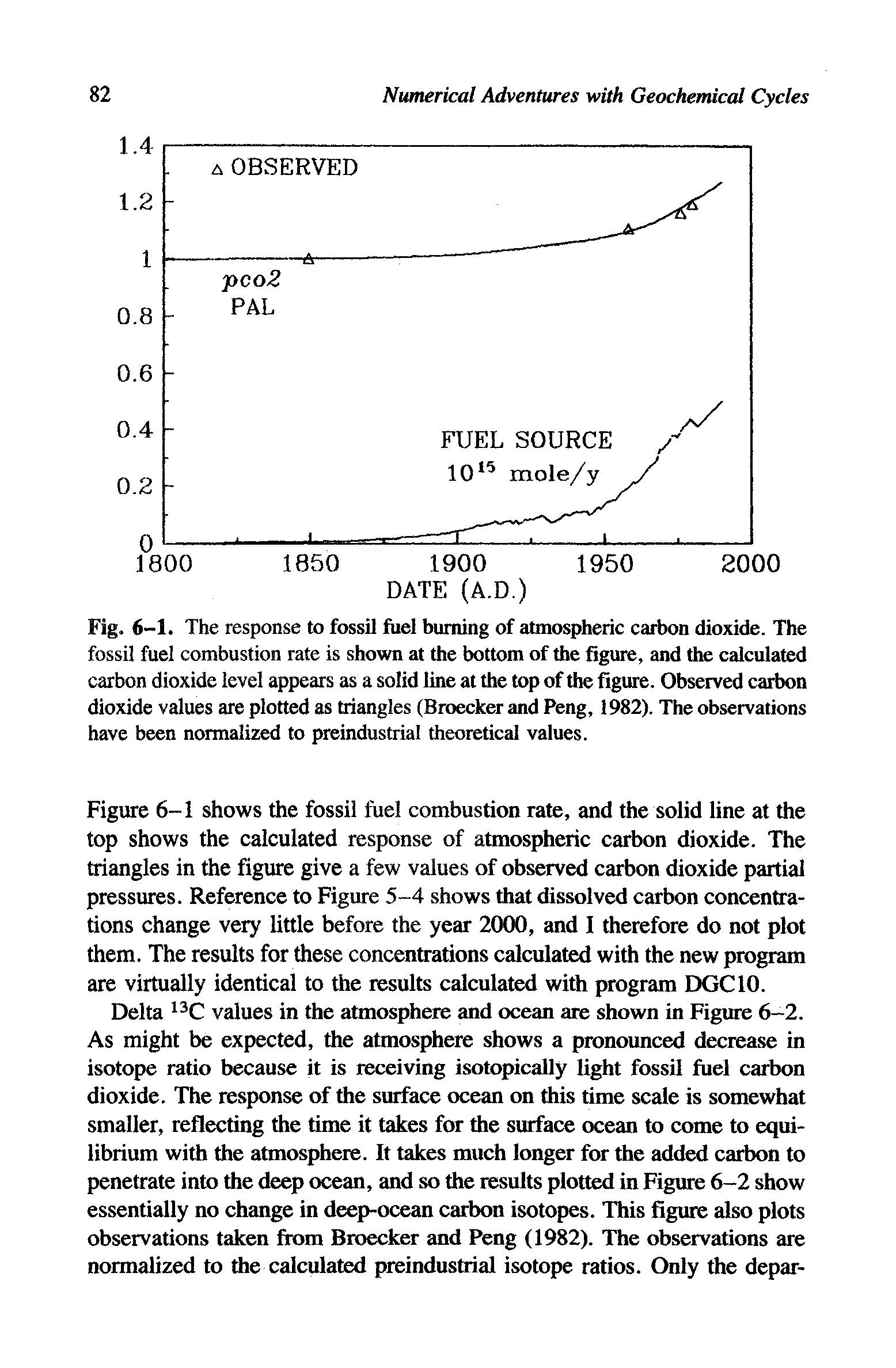 Fig. 6-1. The response to fossil fuel burning of atmospheric carbon dioxide. The fossil fuel combustion rate is shown at the bottom of the figure, and the calculated carbon dioxide level appears as a solid line at the top of the figure. Observed carbon dioxide values are plotted as triangles (Broecker and Peng, 1982). The observations have been normalized to preindustrial theoretical values.