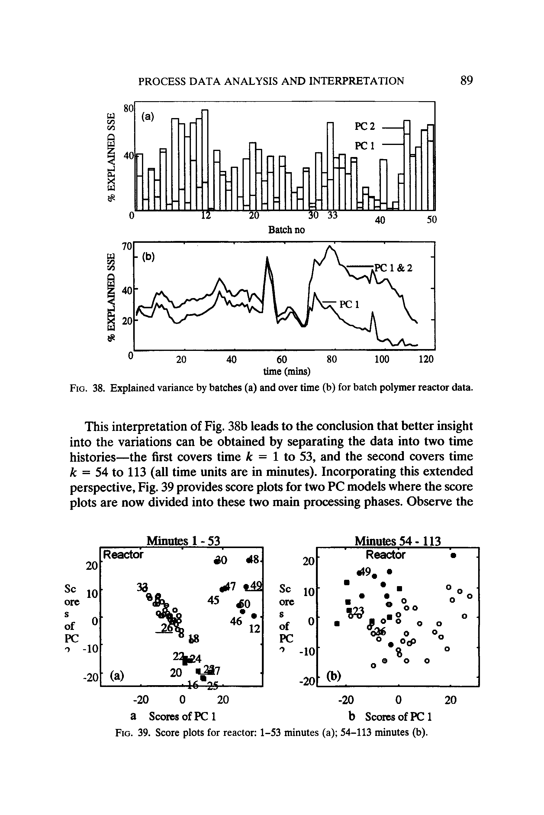 Fig. 38. Explained variance by batches (a) and over time (b) for batch polymer reactor data.
