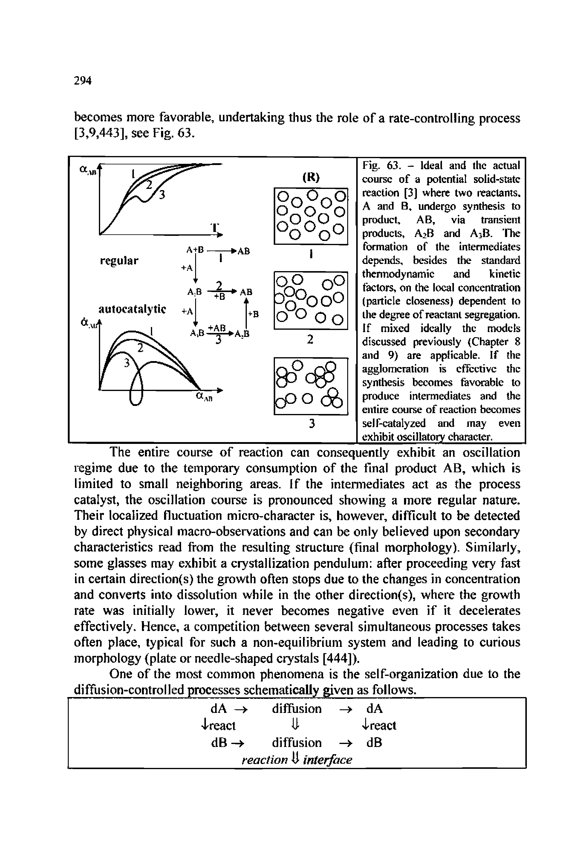 Fig. 63. - Ideal and the actual course of a potential solid-state reaction [3] where two leaclams. A and B, undergo synthesis to product, AB, via transient products, AiB and A3B. The formation of the intermediates depends, besides the standard thennodynamic and kinetic factors, on the local concentration (particle closeness) dependent to the degree of reactant segregation. If mixed ideally the models discussed previously Chapter 8 and 9) are applicable. If the agglomeration is effective the synthesis becomes favorable to produce intermediates and the entire course of reaction becomes self-catalyzed and may even exhibit oscillatory character. ...