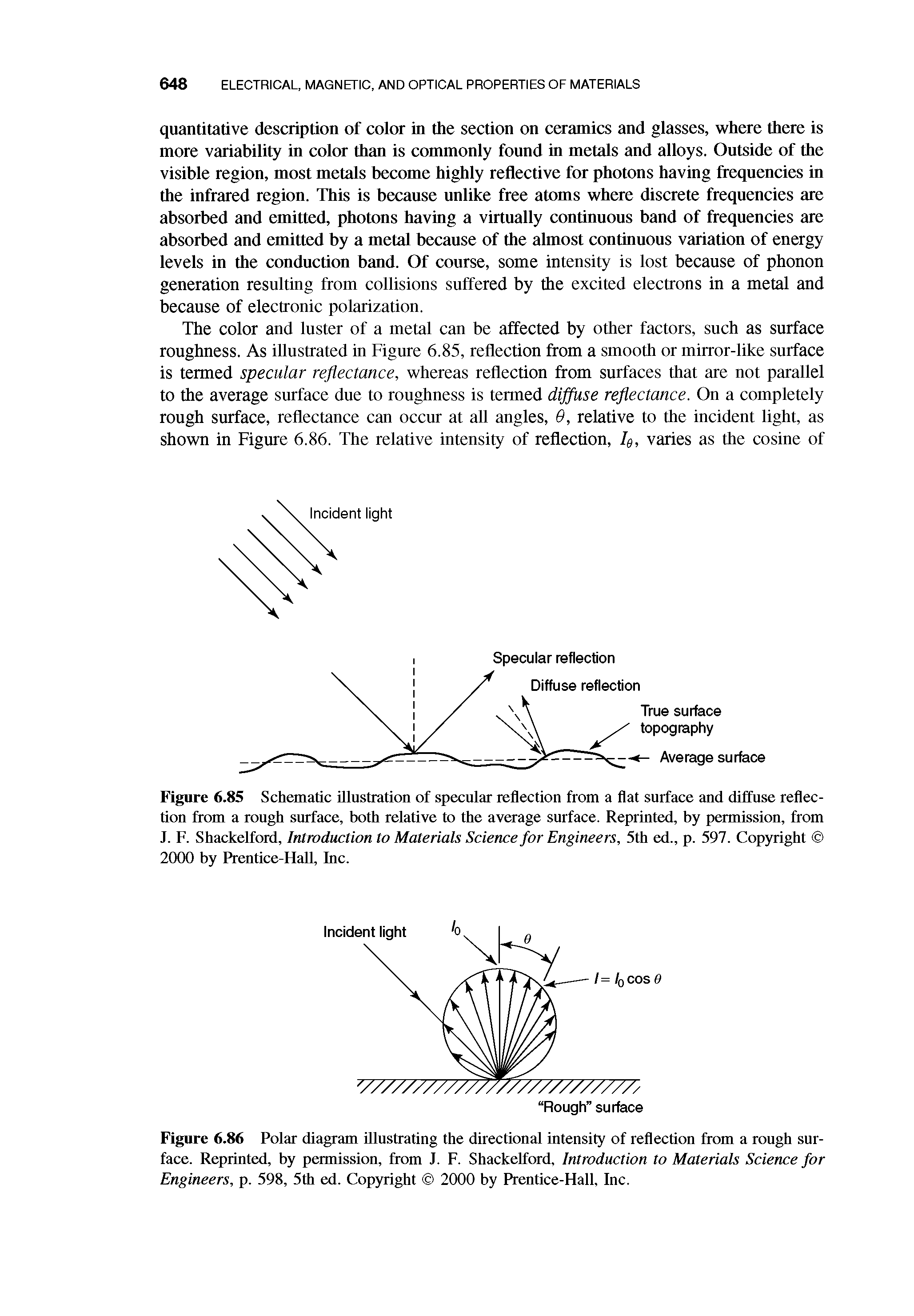 Figure 6.86 Polar diagram illustrating the directional intensity of reflection from a rough surface. Reprinted, by permission, from J. F. Shackelford, Introduction to Materials Science for Engineers, p. 598, 5th ed. Copyright 2000 by Prentice-Hall, Inc.