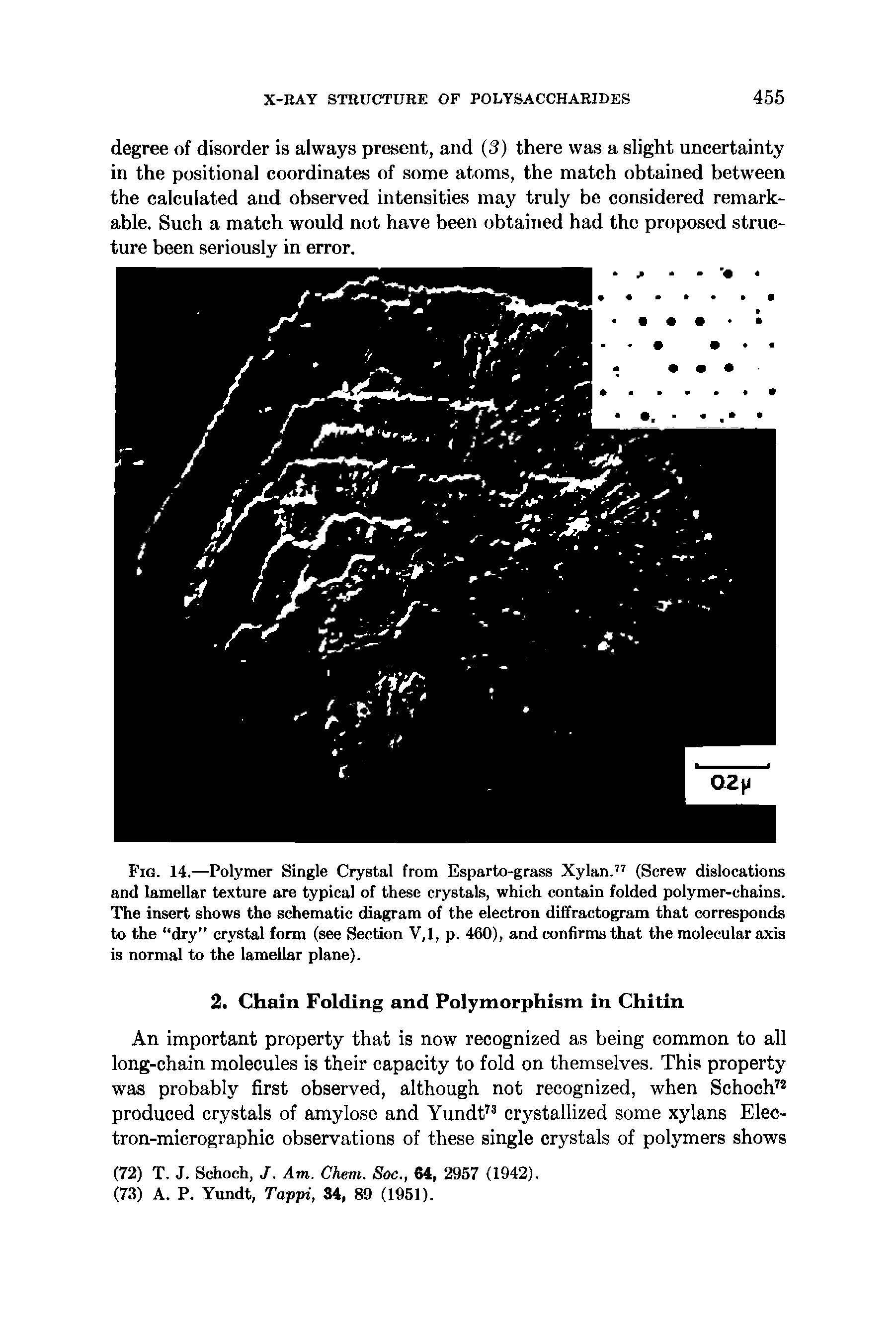 Fig. 14.—Polymer Single Crystal from Esparto-grass Xylan. (Screw dislocations and lamellar texture are typical of these crystals, which contain folded polymer-chains. The insert shows the schematic diagram of the electron diffractogram that corresponds to the dry crystal form (see Section V,l, p. 460), and confirms that the molecular axis is normal to the lamellar plane).