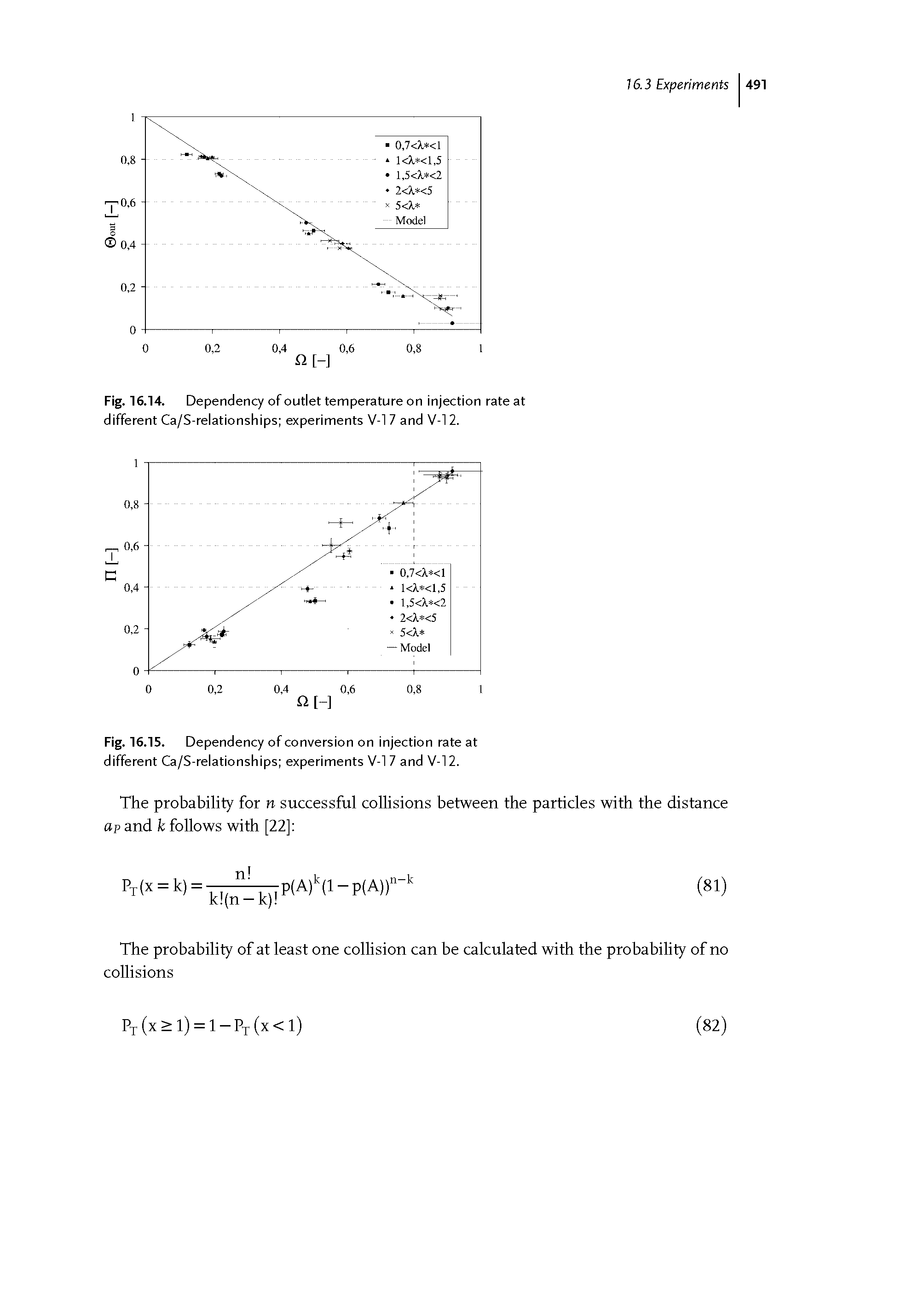 Fig. 16.14. Dependency of outlet temperature on injection rate at different Ca/S-relationships experiments V-l 7 and V-l 2.