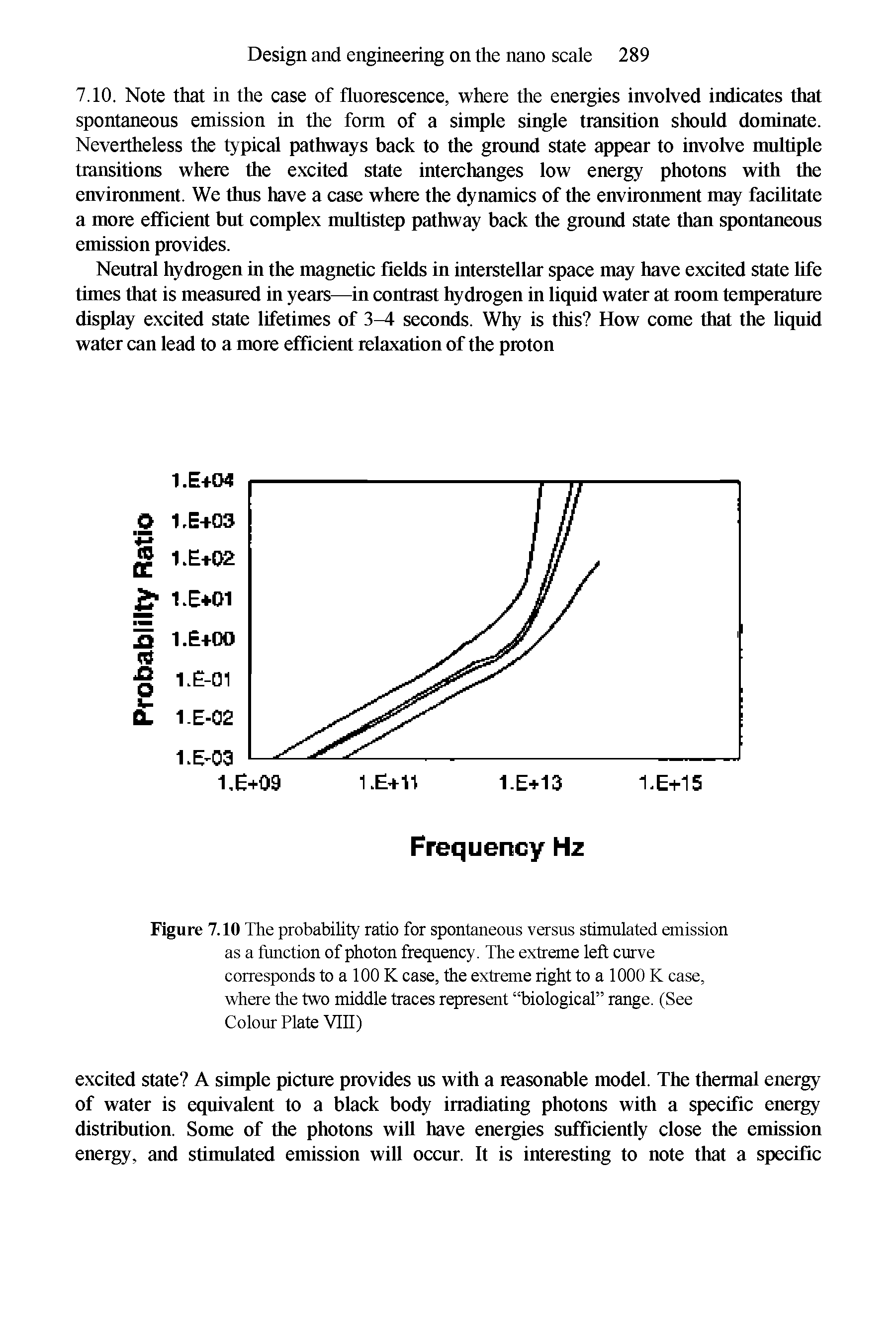 Figure 7.10 The probability ratio for spontaneous versus stimulated emission as a function of photon frequency. The extreme left curve corresponds to a 100 K case, the extreme right to a 1000 K case, where the two middle traces represent biological range. (See Colour Plate VIII)...
