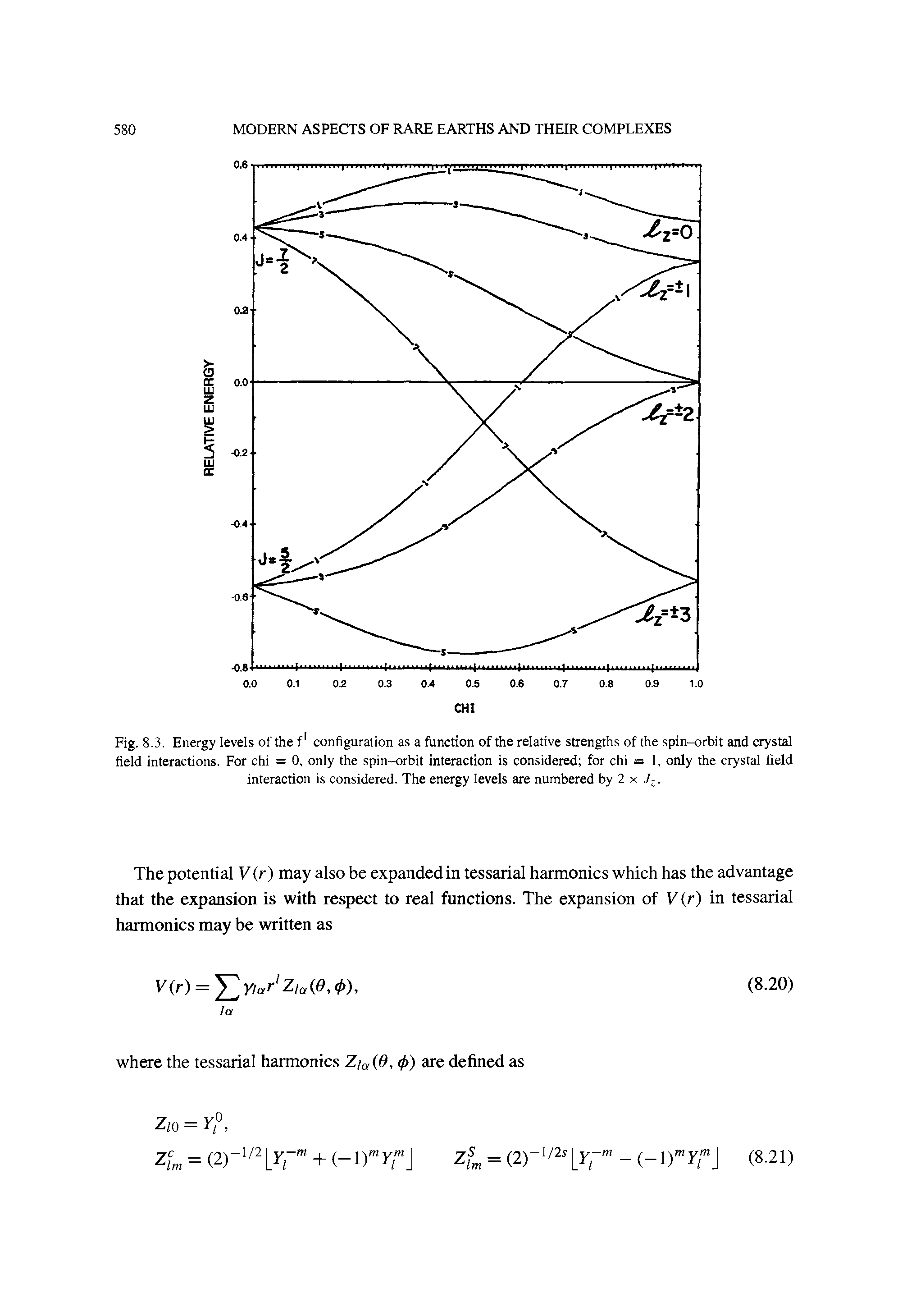 Fig. 8.3. Energy levels of the f1 configuration as a function of the relative strengths of the spin-orbit and crystal field interactions. For chi = 0, only the spin-orbit interaction is considered for chi = 1, only the crystal field interaction is considered. The energy levels are numbered by 2 x L.