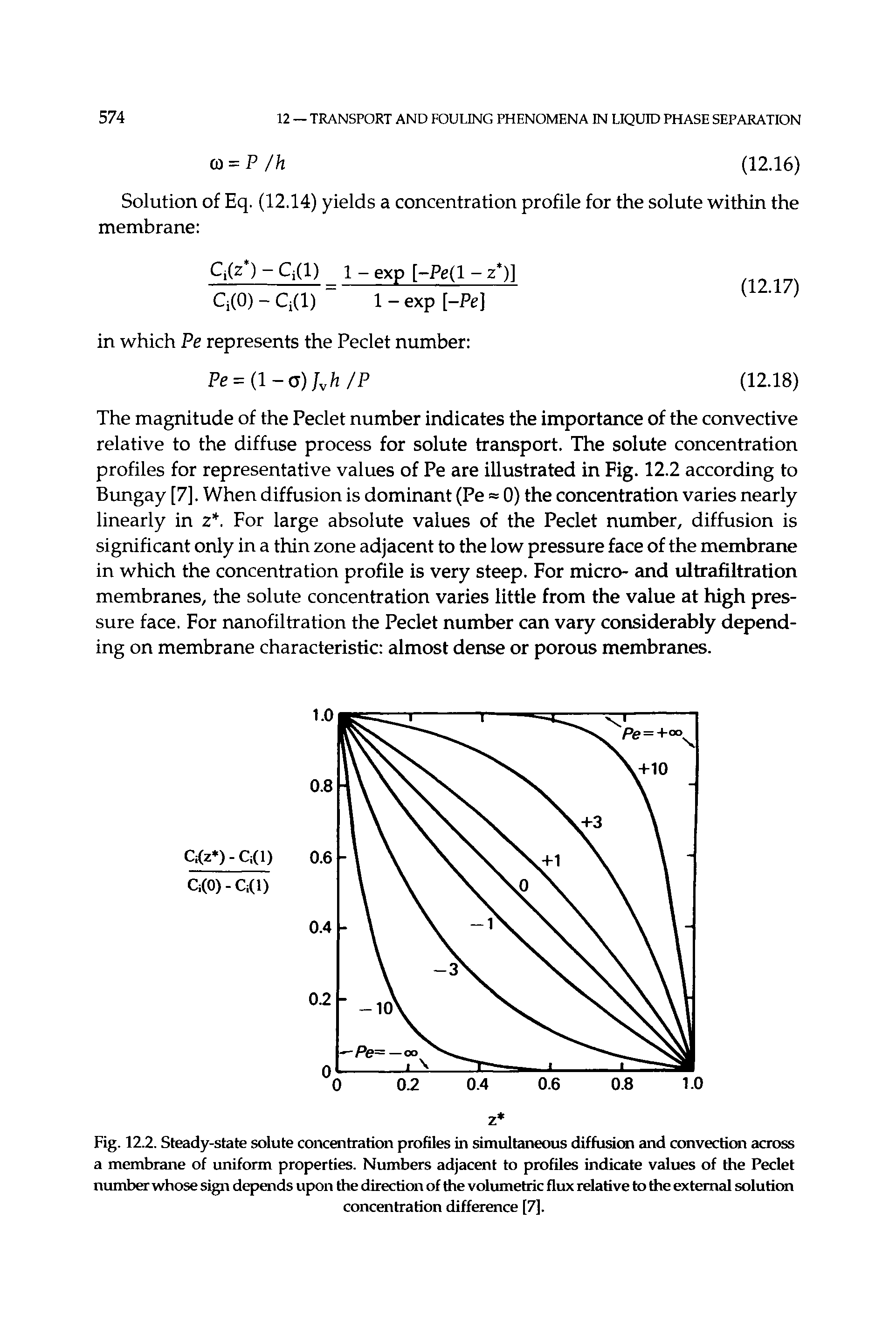 Fig. 12.2. Steady-state solute concentration profiles in simultaneous diffusion and convection across a membrane of uniform properties. Numbers adjacent to profiles indicate values of the Peclet number whose sign depends upon the direction of the volumetric flux relative to the extemed solution...