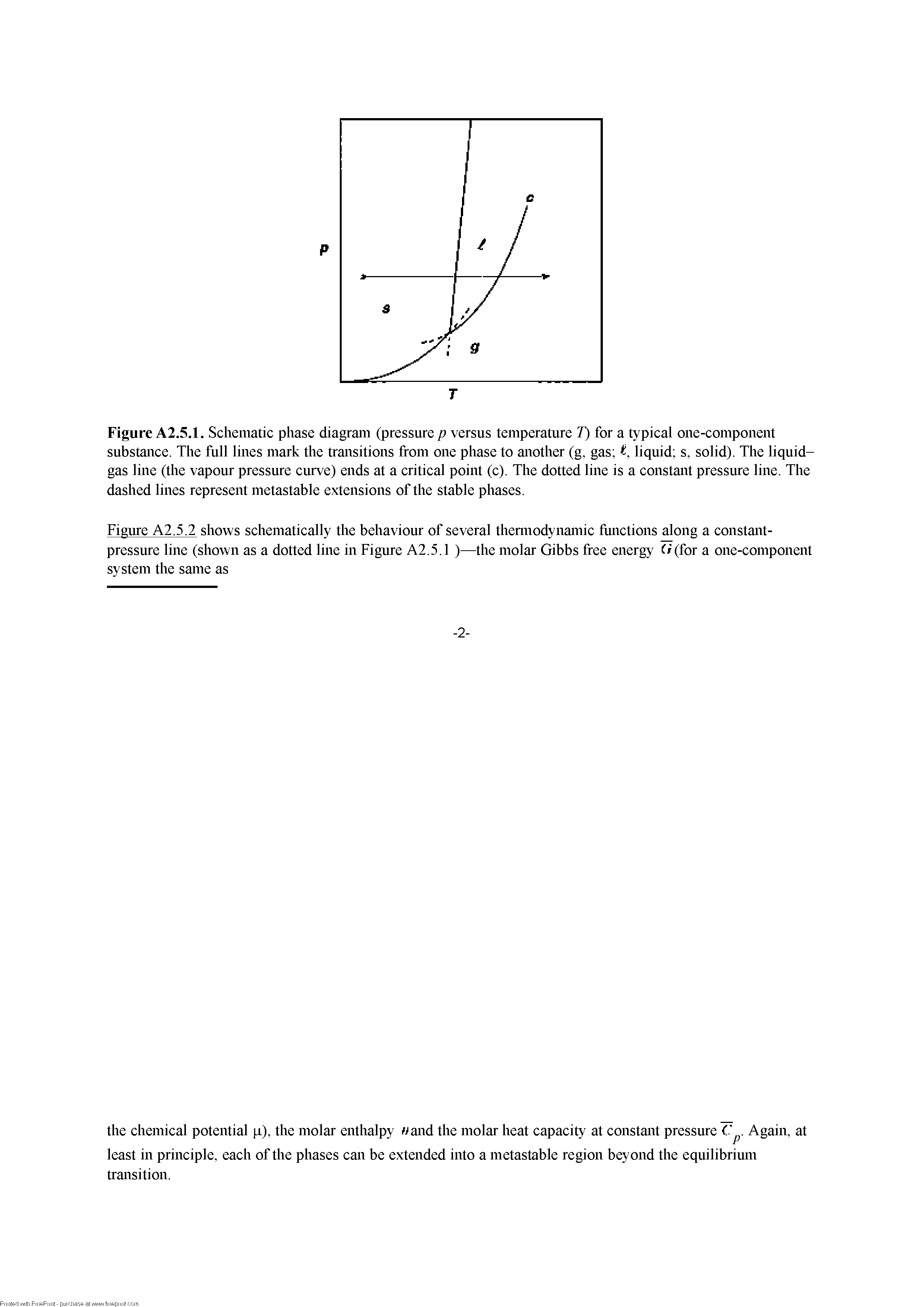 Figure A2.5.1. Schematic phase diagram (pressure p versus temperature 7) for a typical one-component substance. The full lines mark the transitions from one phase to another (g, gas liquid s, solid). The liquid-gas line (the vapour pressure curve) ends at a critical point (c). The dotted line is a constant pressure line. The dashed lines represent metastable extensions of the stable phases.