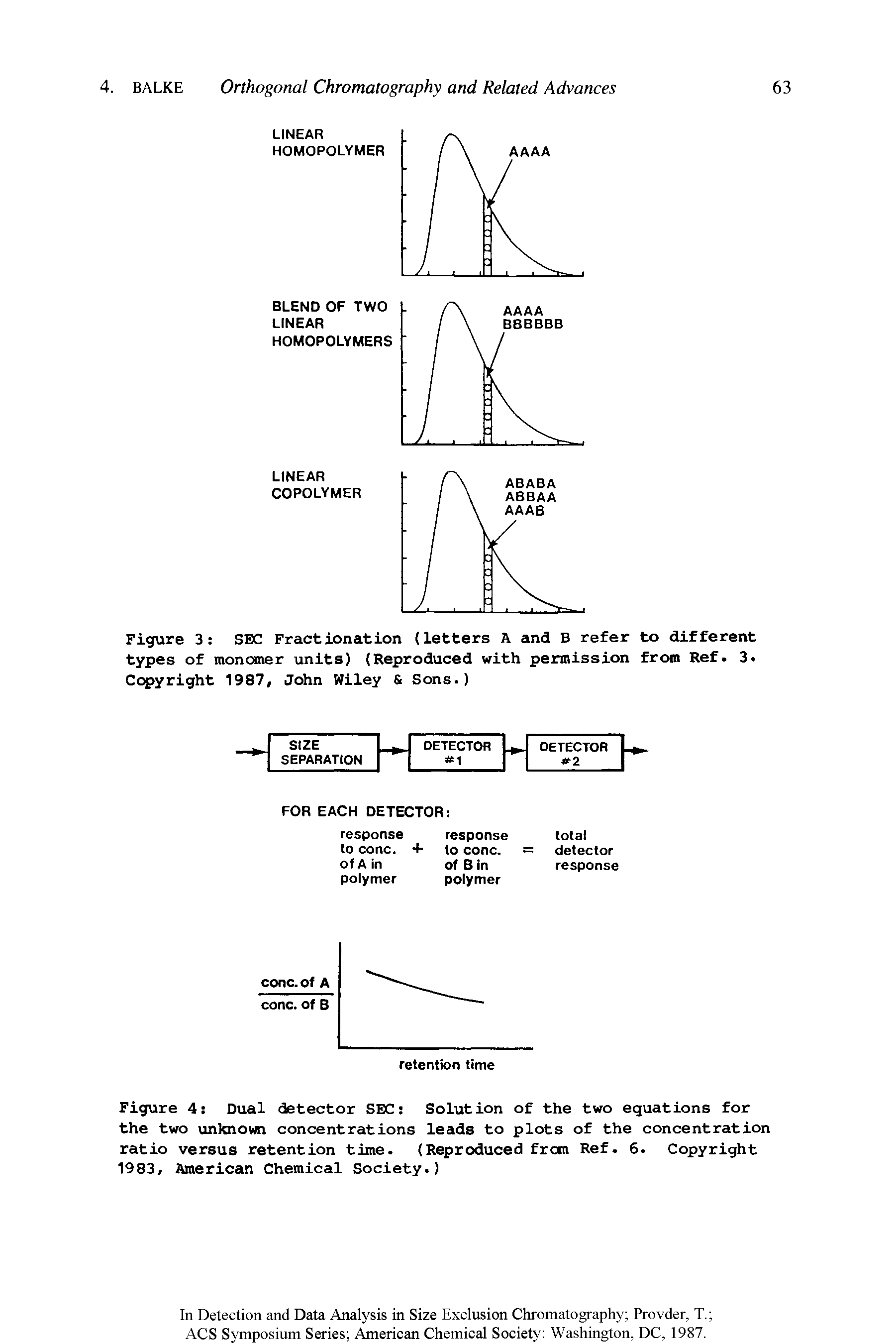 Figure 4 Dual detector SECs Solution of the two equations for the two unknown concentrations leads to plots of the concentration ratio versus retention time. (Reproduced frcni Ref. 6. Copyright 1983, American Chemical Society.)...