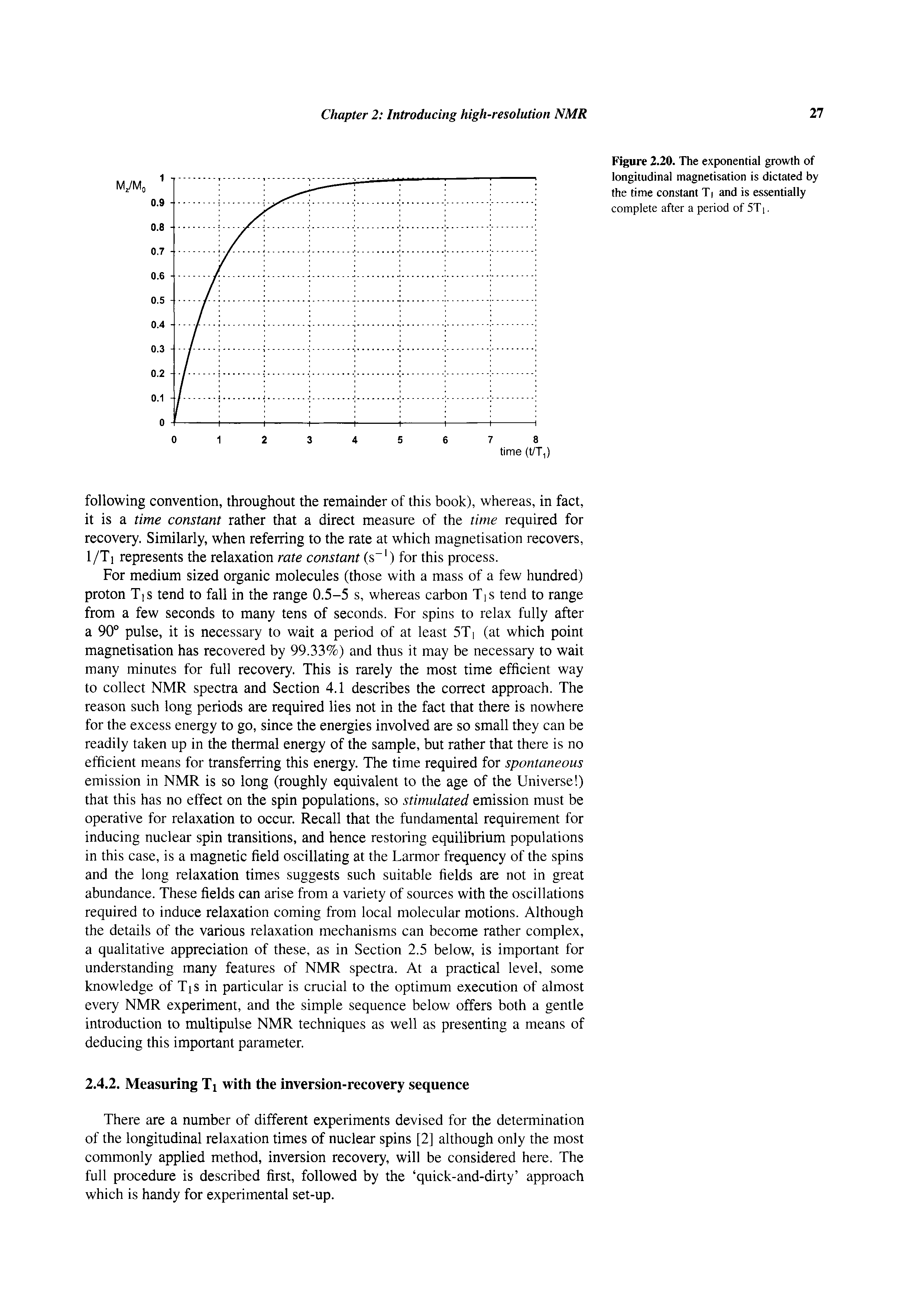 Figure 2.20. The exponential growth of longitudinal magnetisation is dictated by the time constant Ti and is essentially...